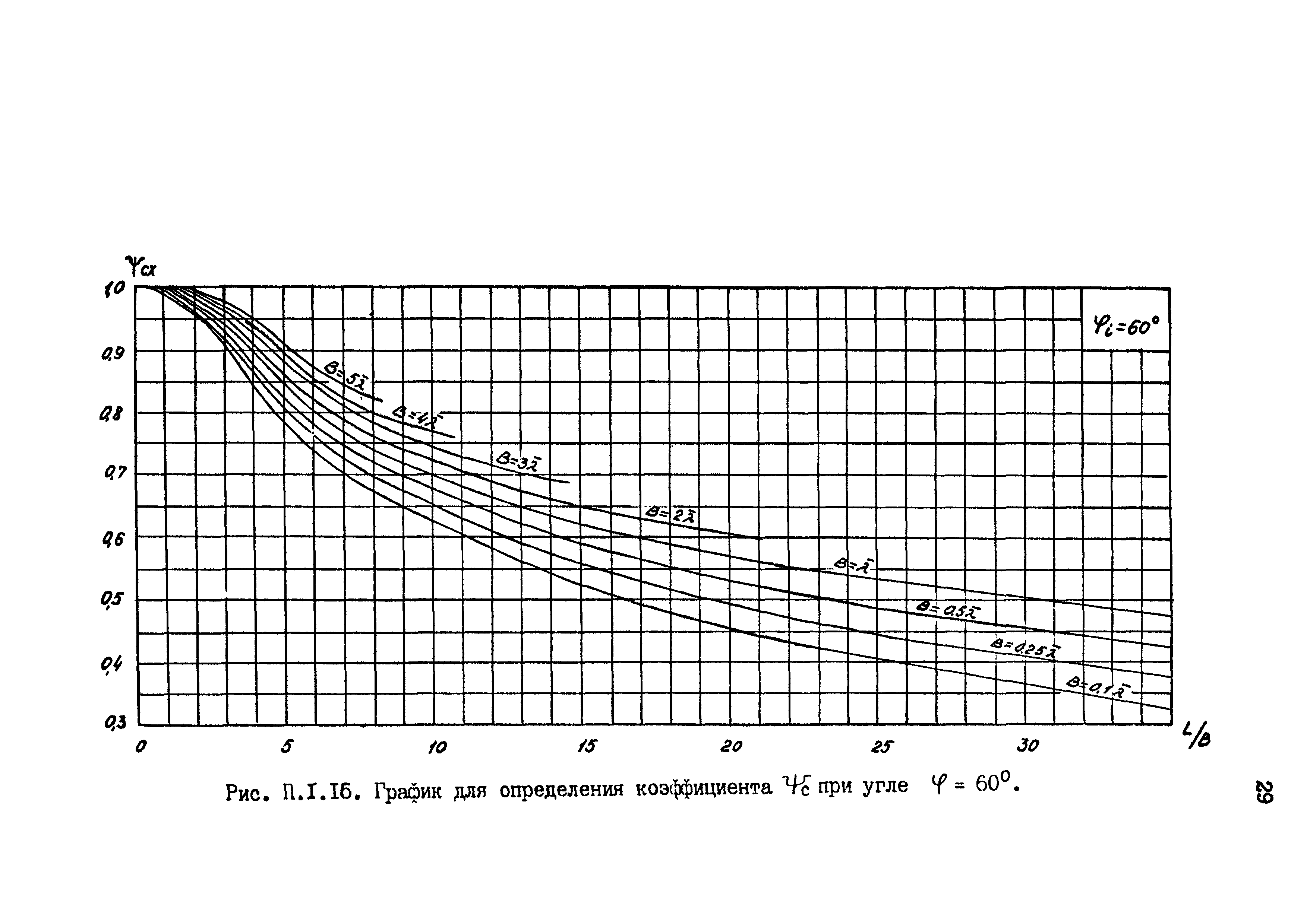 РД 31.33.09-87