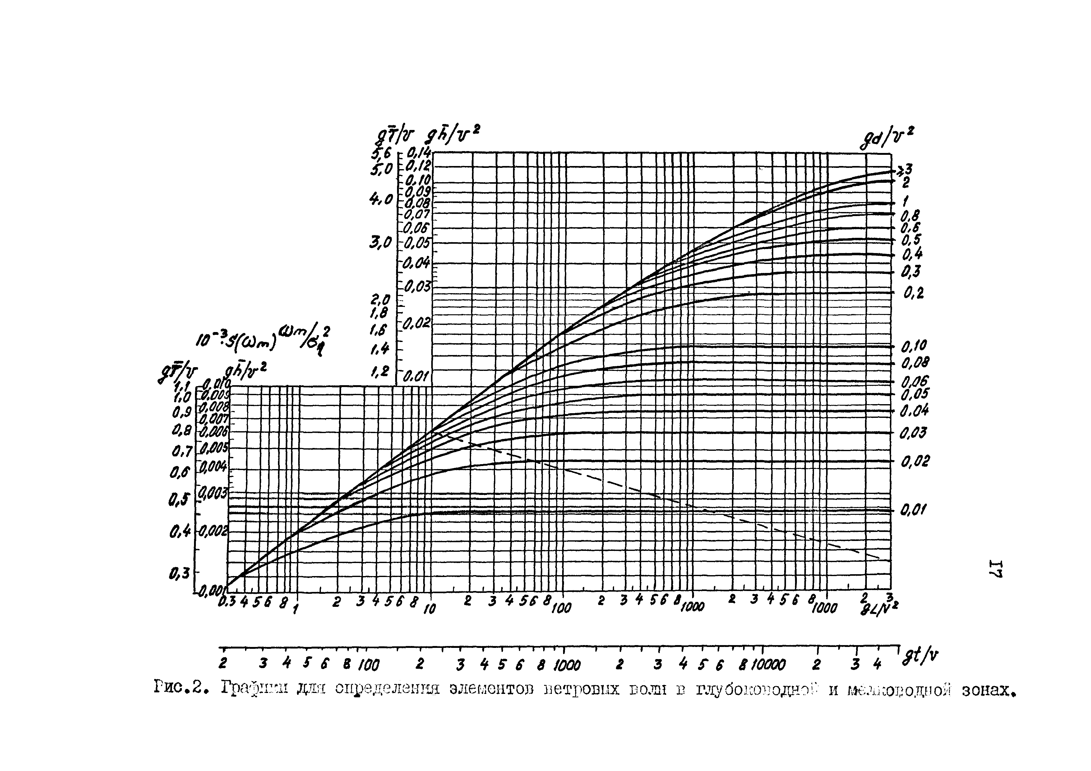 РД 31.33.08-86