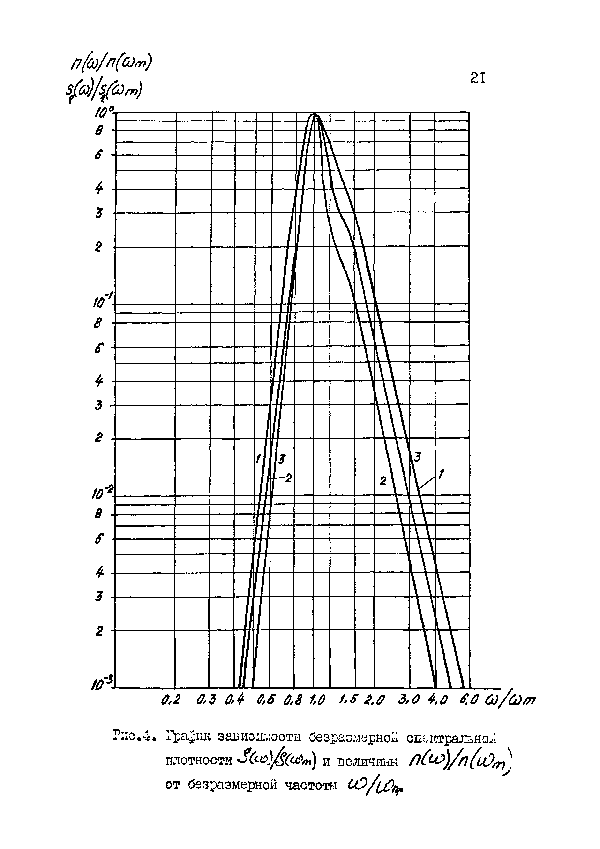 РД 31.33.08-86