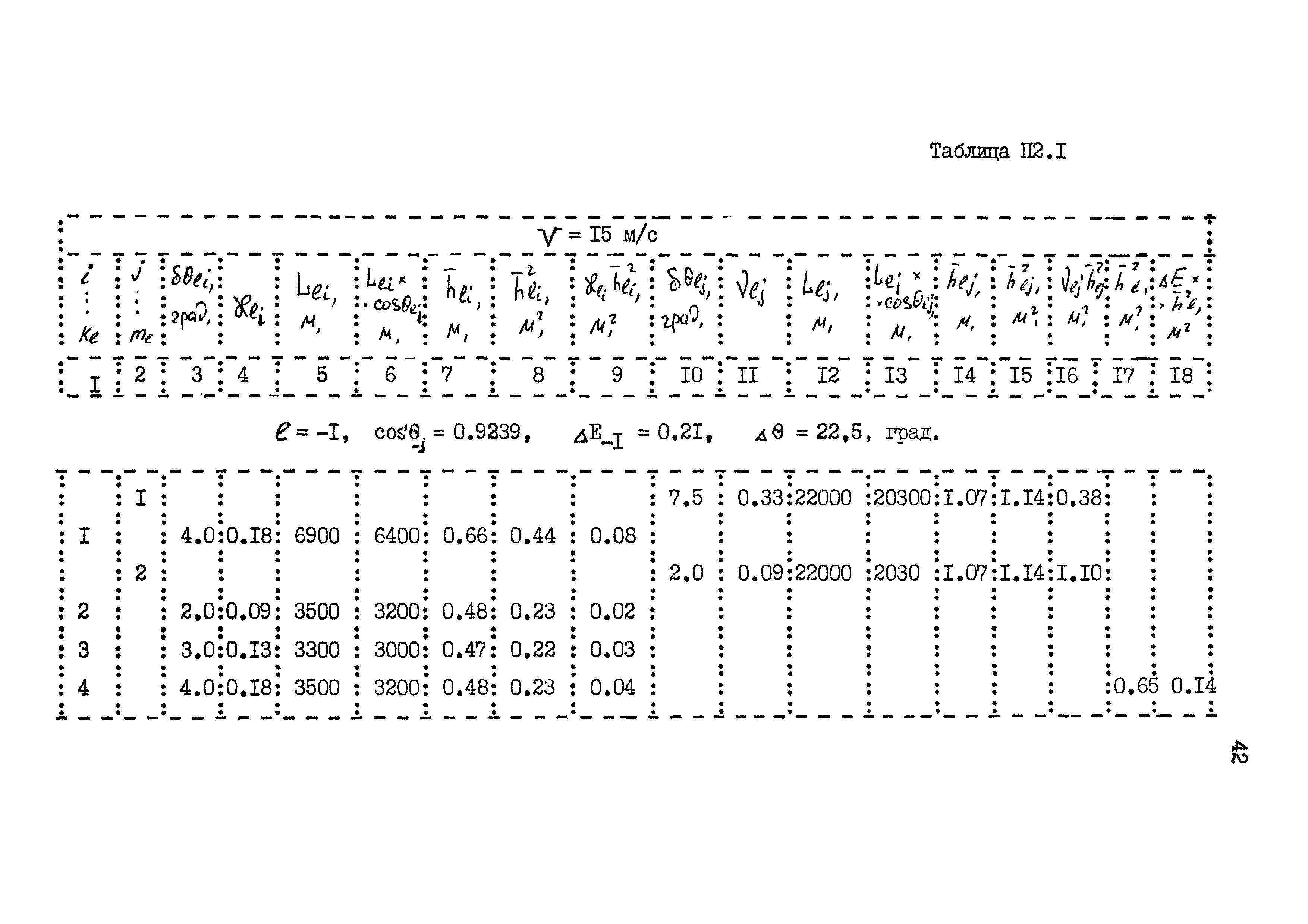 РД 31.33.08-86