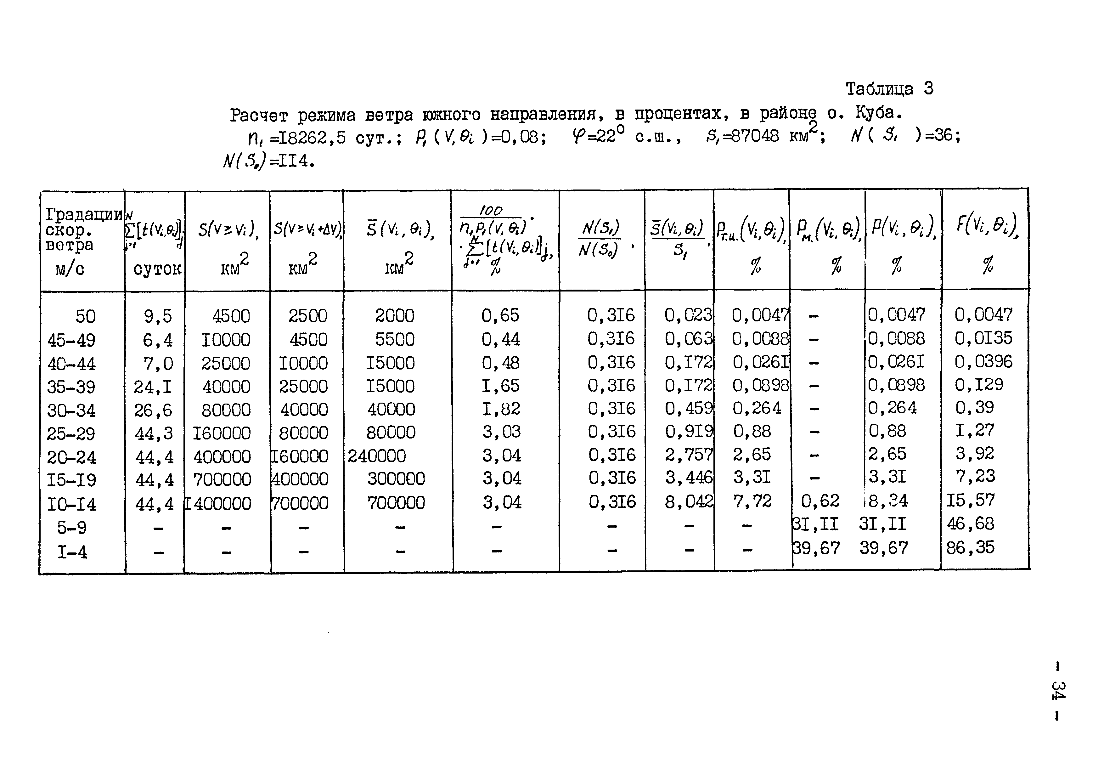 РД 31.33.05-85