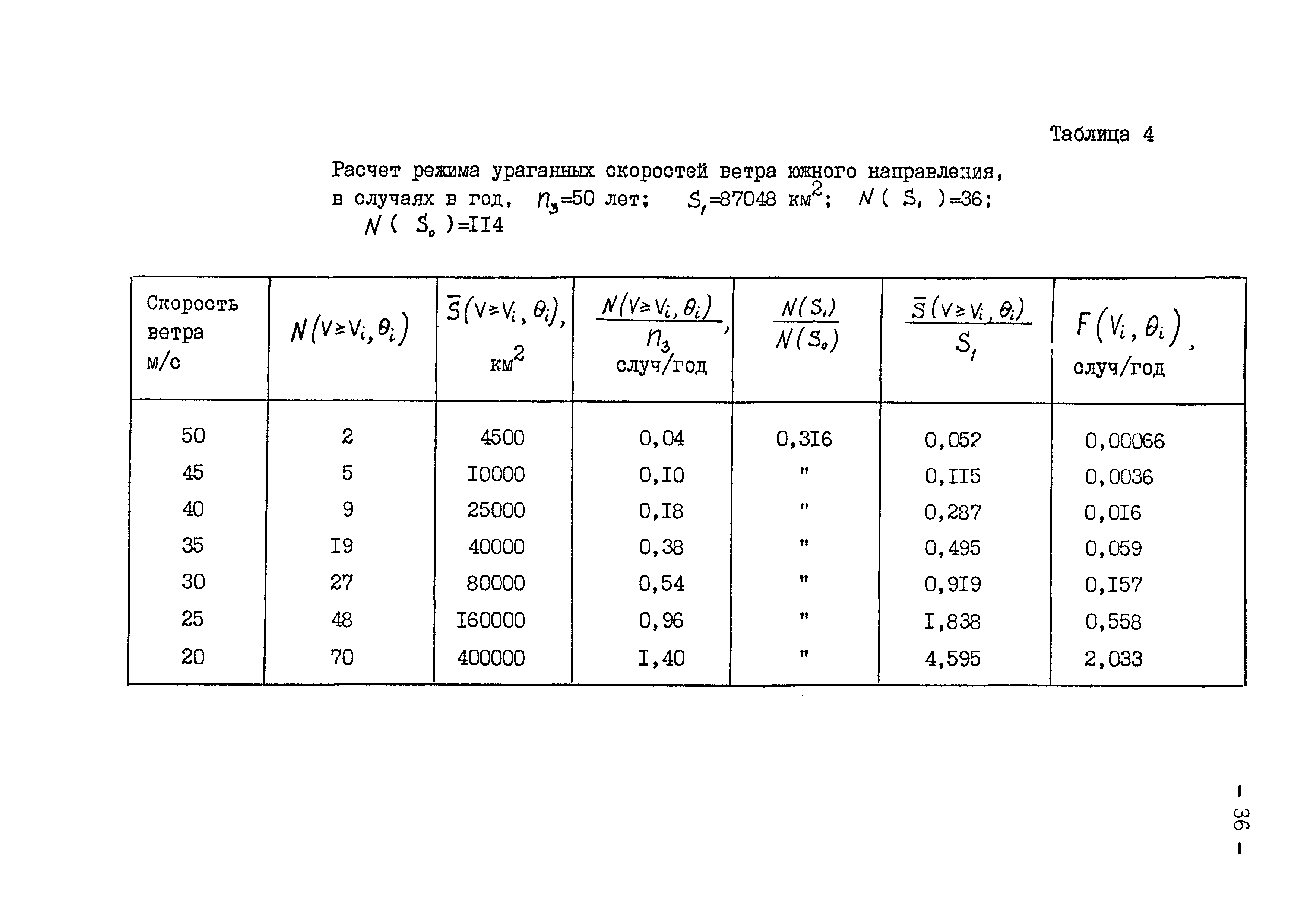 РД 31.33.05-85