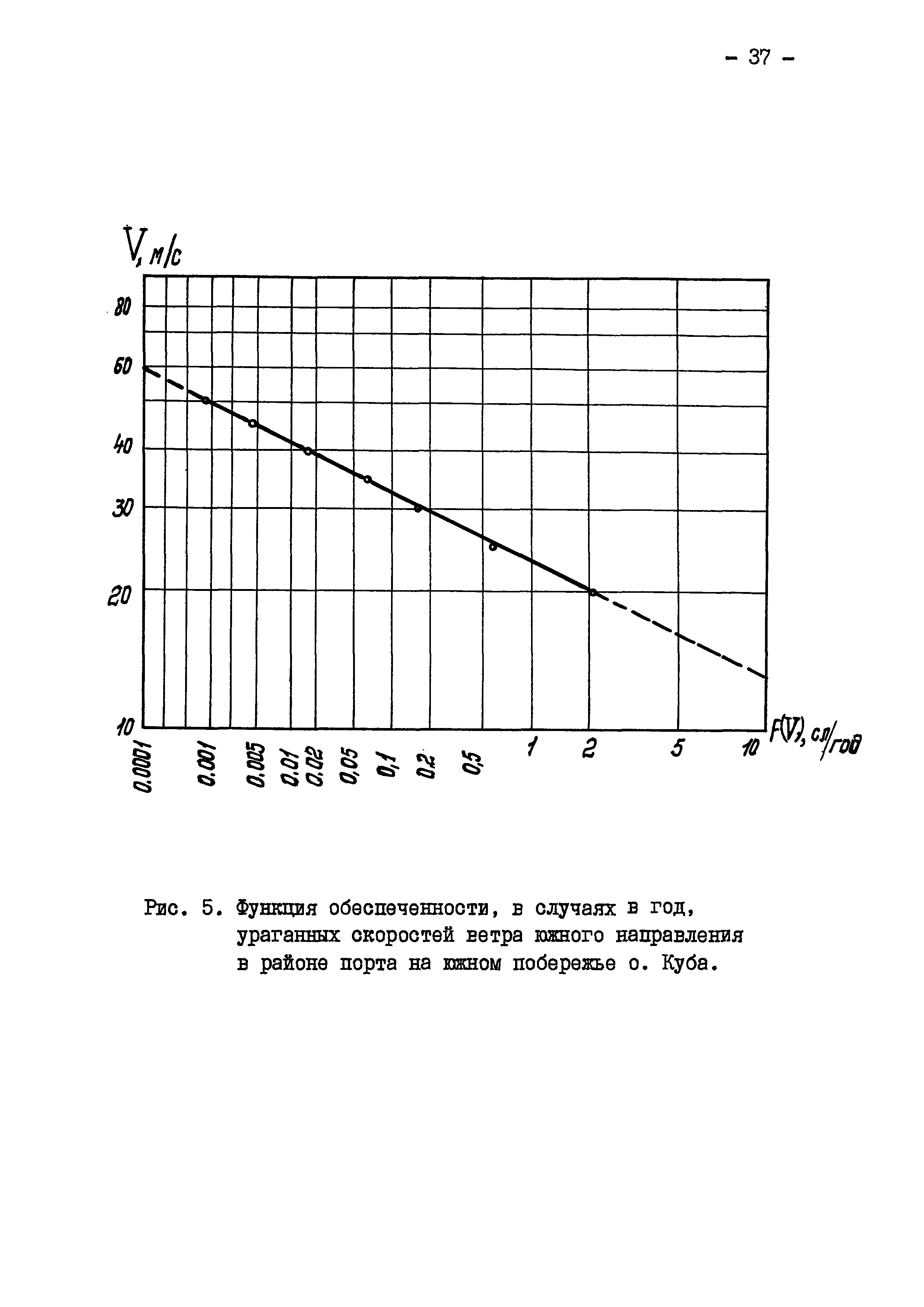 РД 31.33.05-85