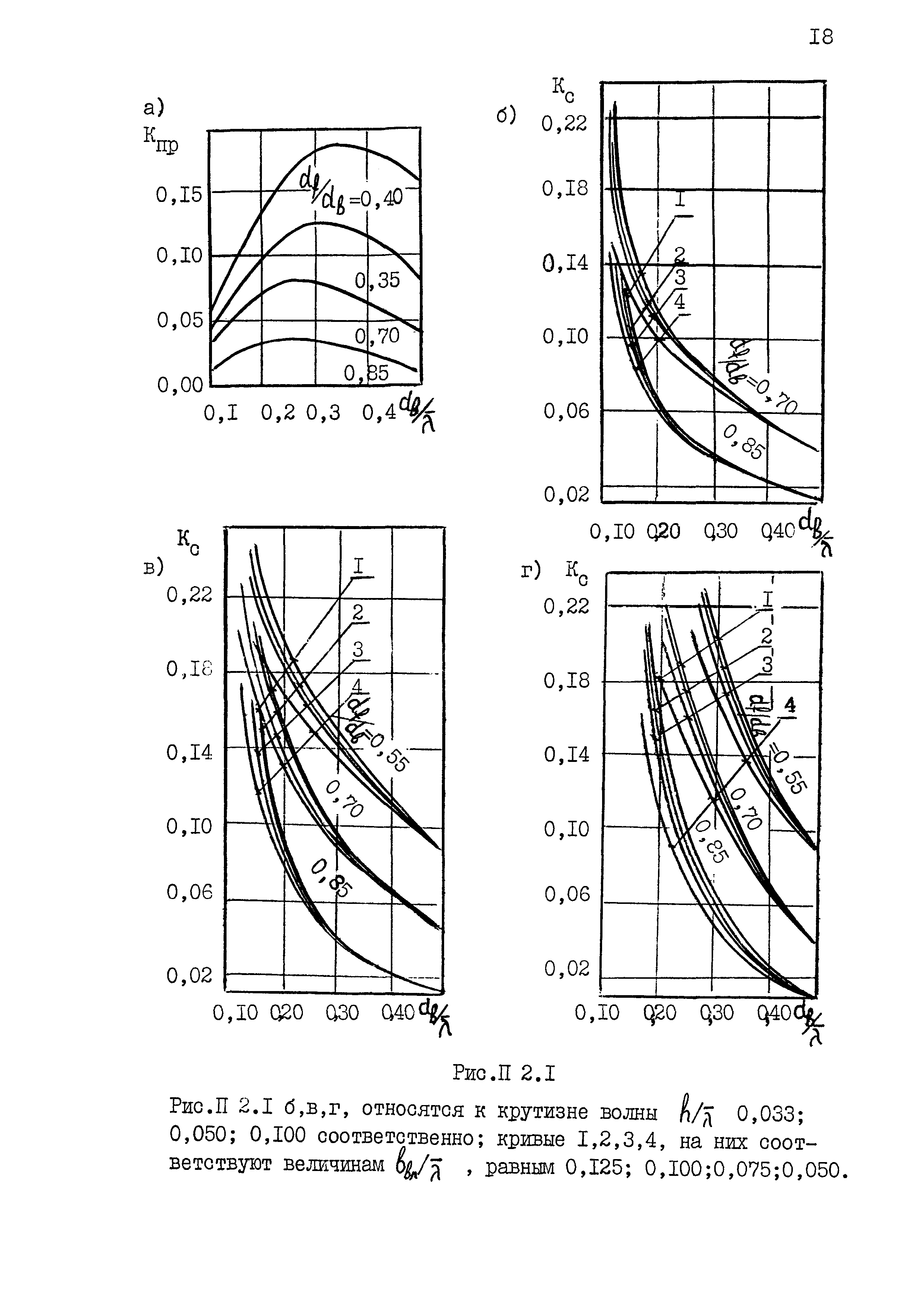 РД 31.31.53-90