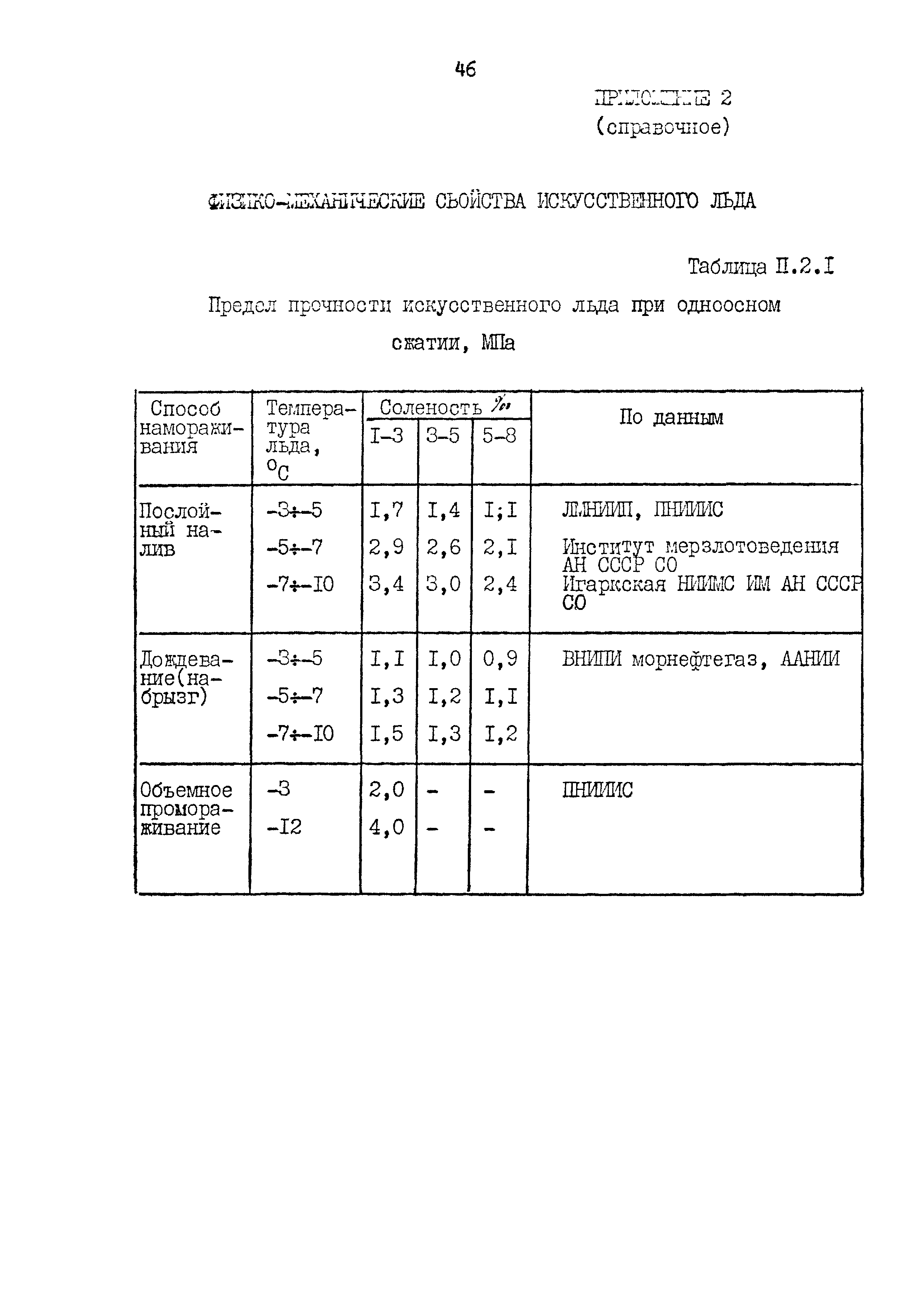 РД 31.31.52-89