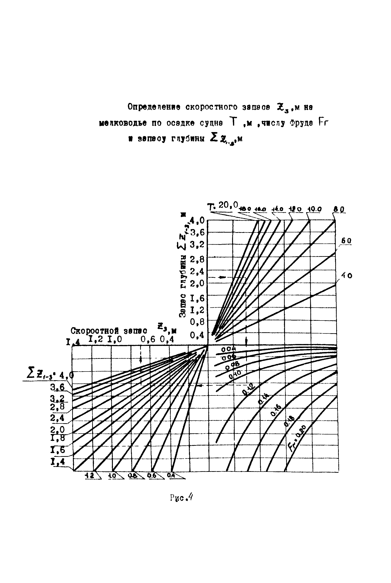 РД 31.31.47-88