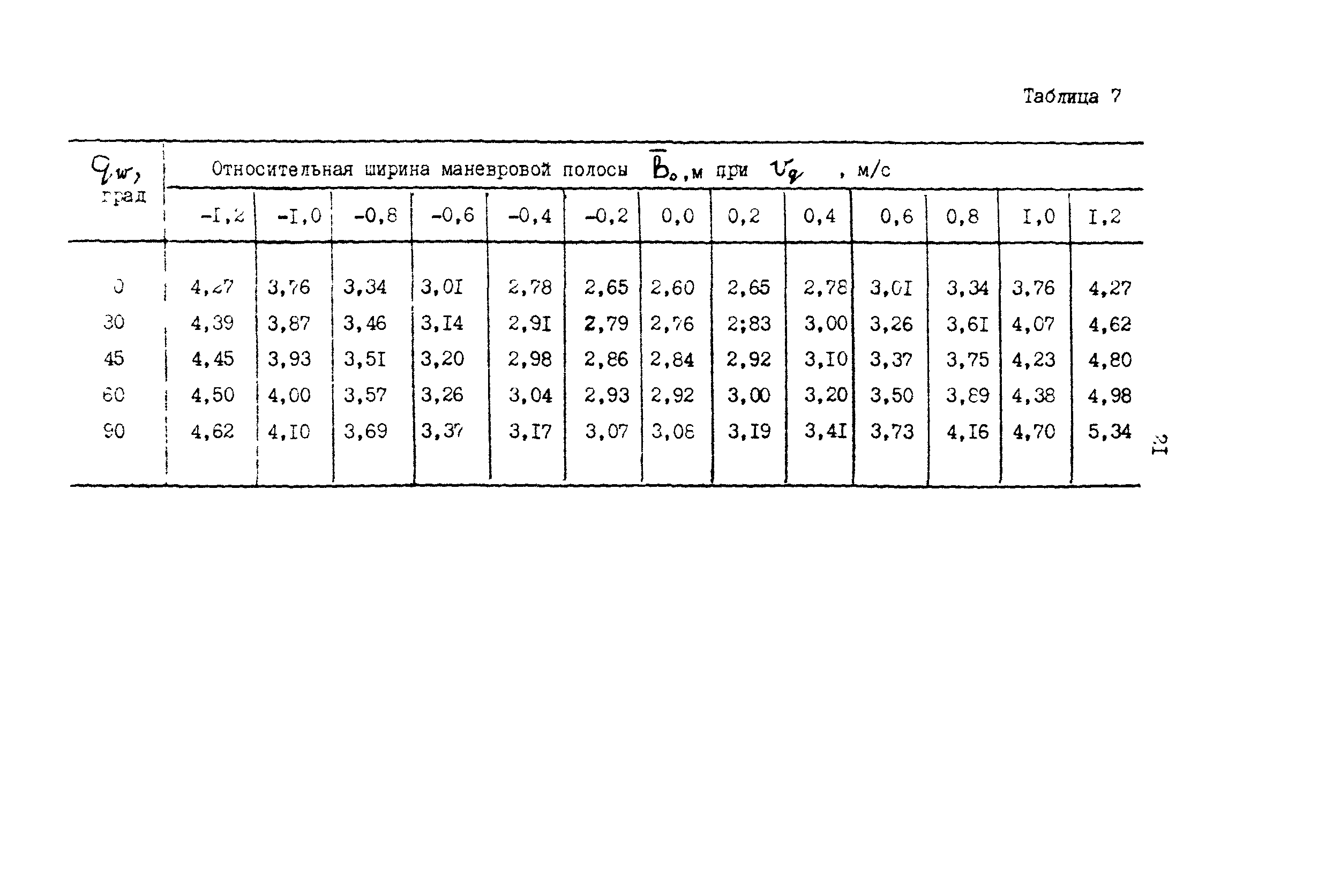 РД 31.31.47-88