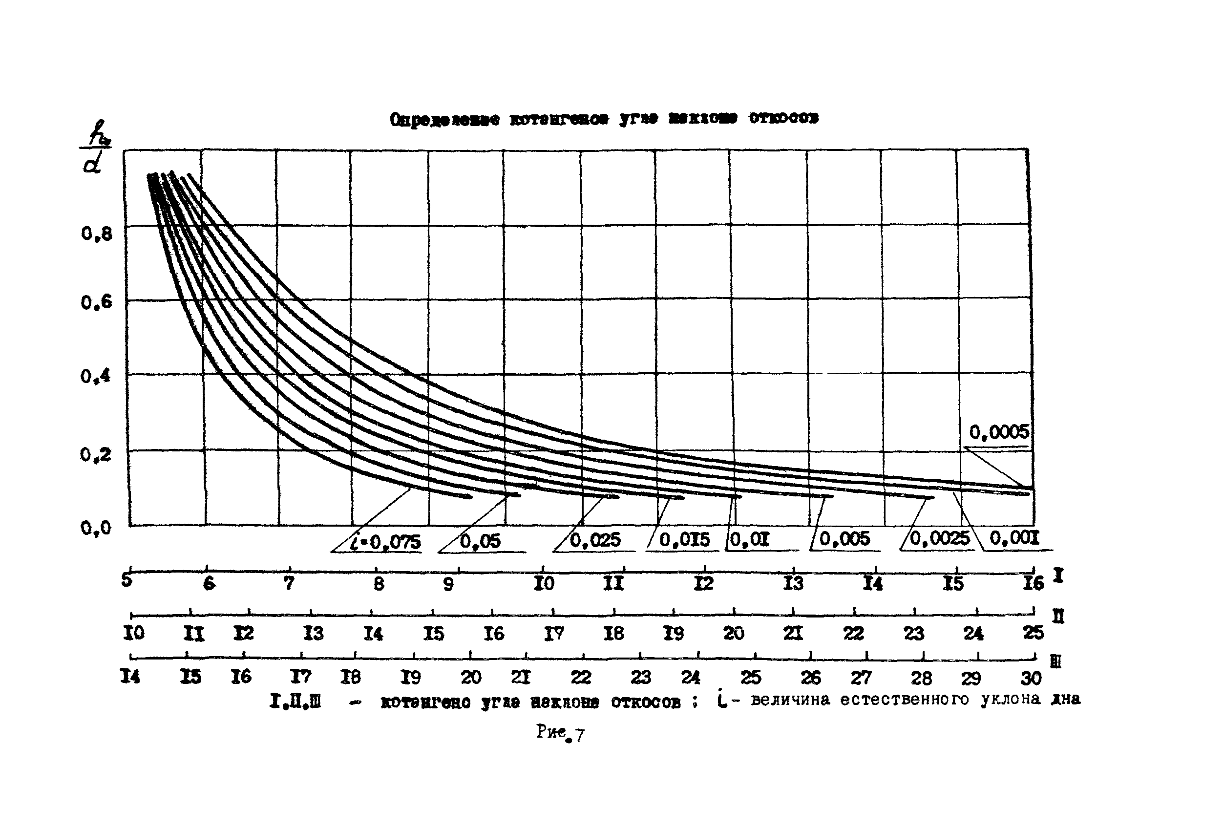 РД 31.31.47-88