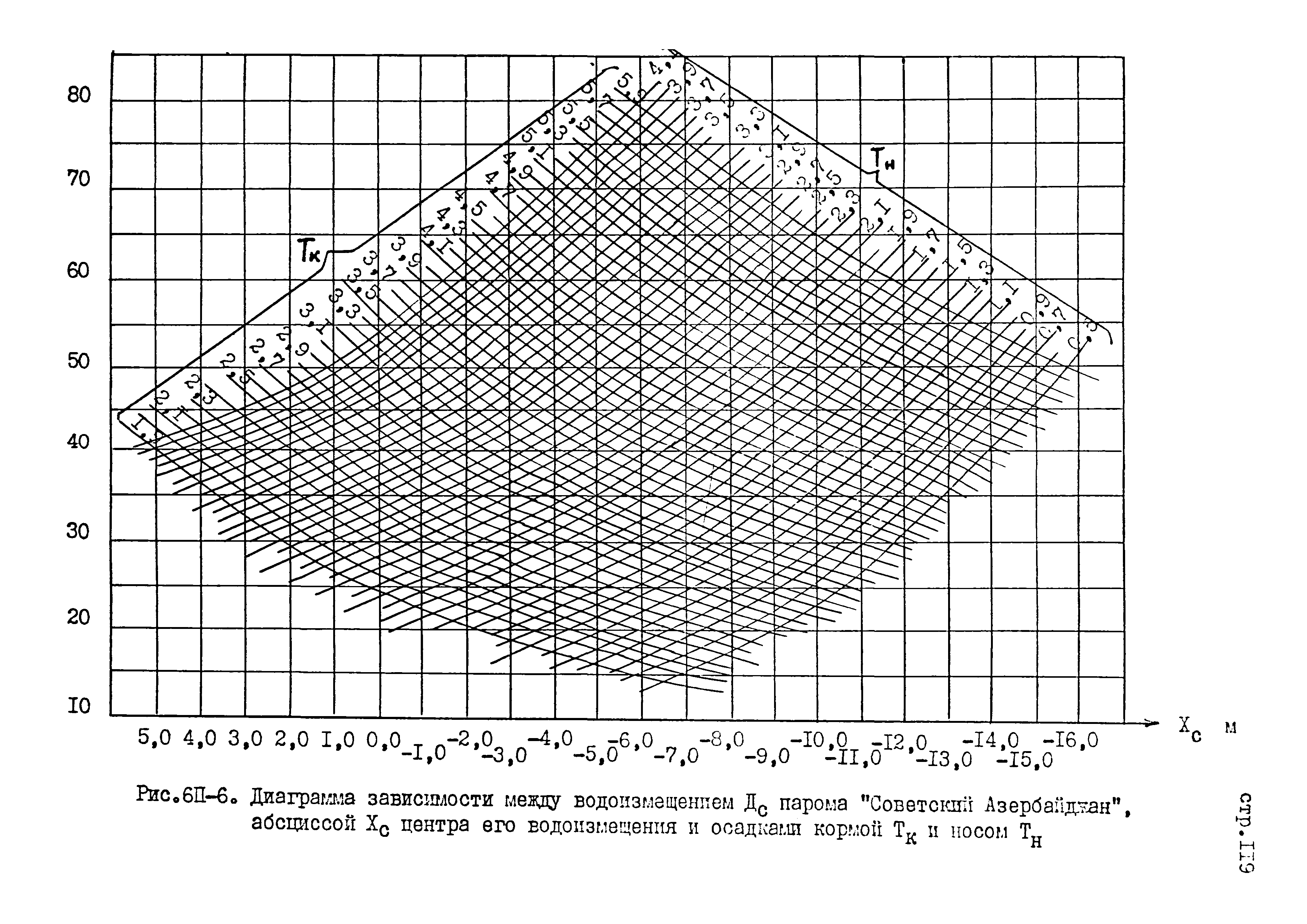 РД 31.31.45-87