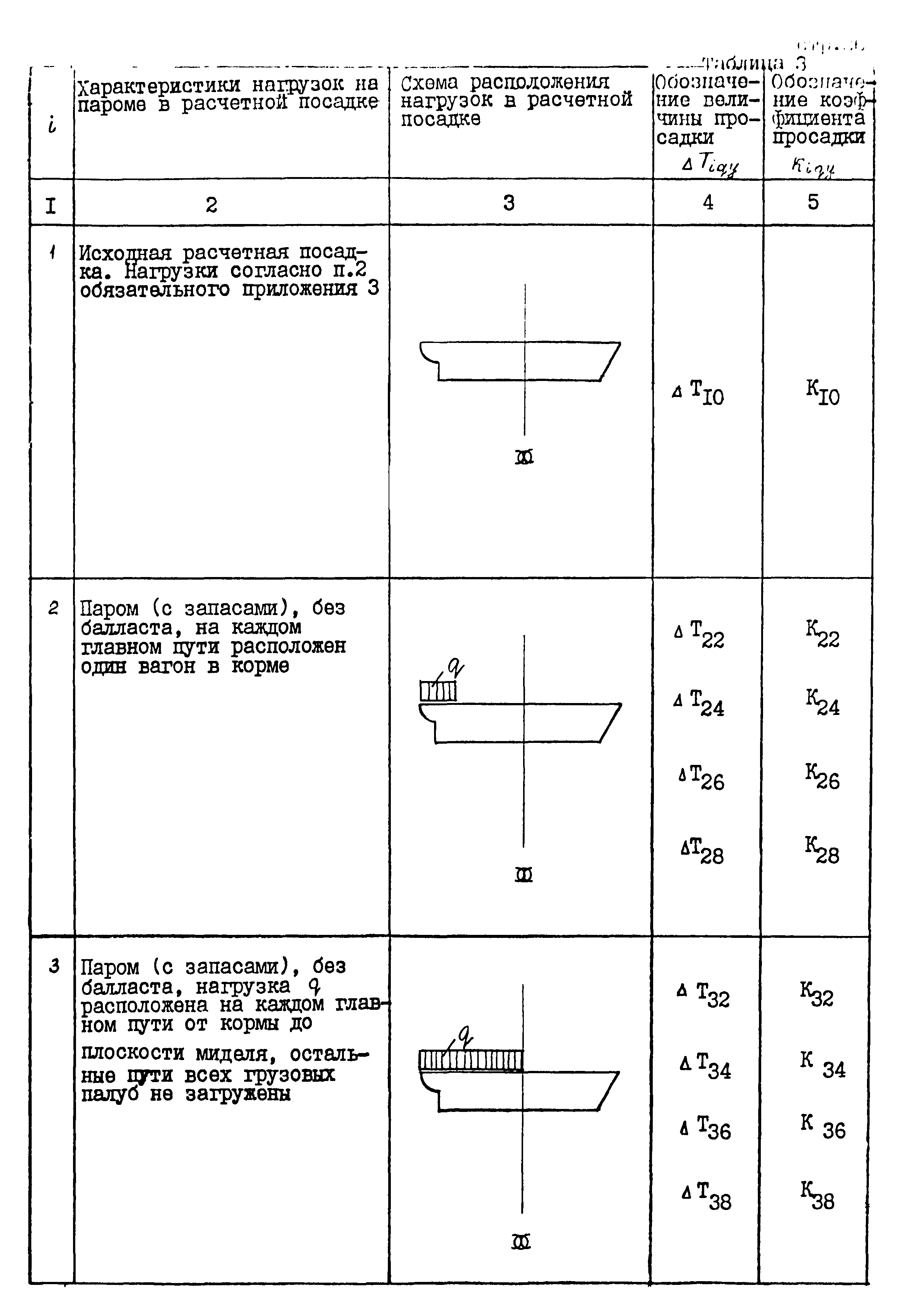 РД 31.31.45-87