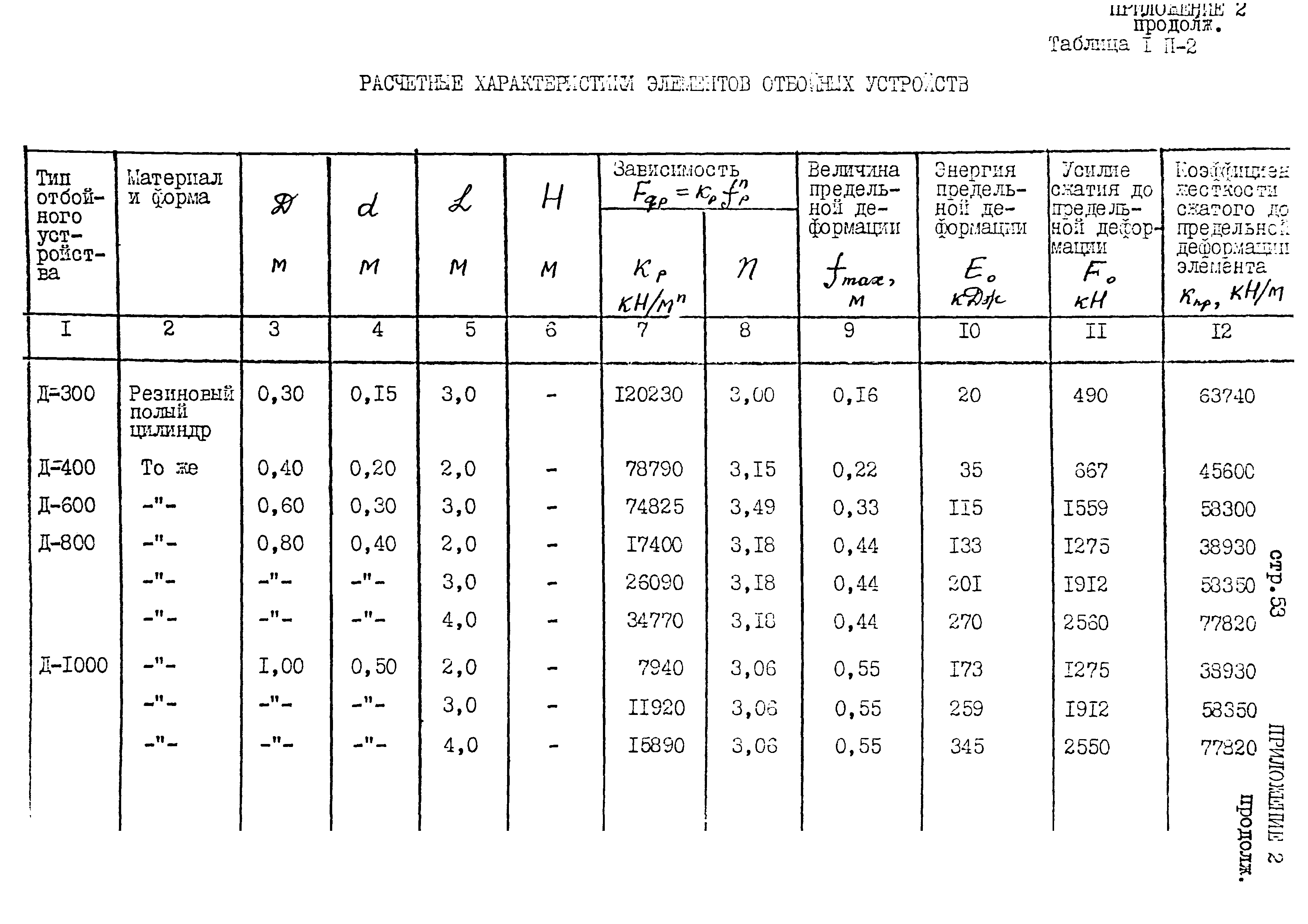 РД 31.31.45-87