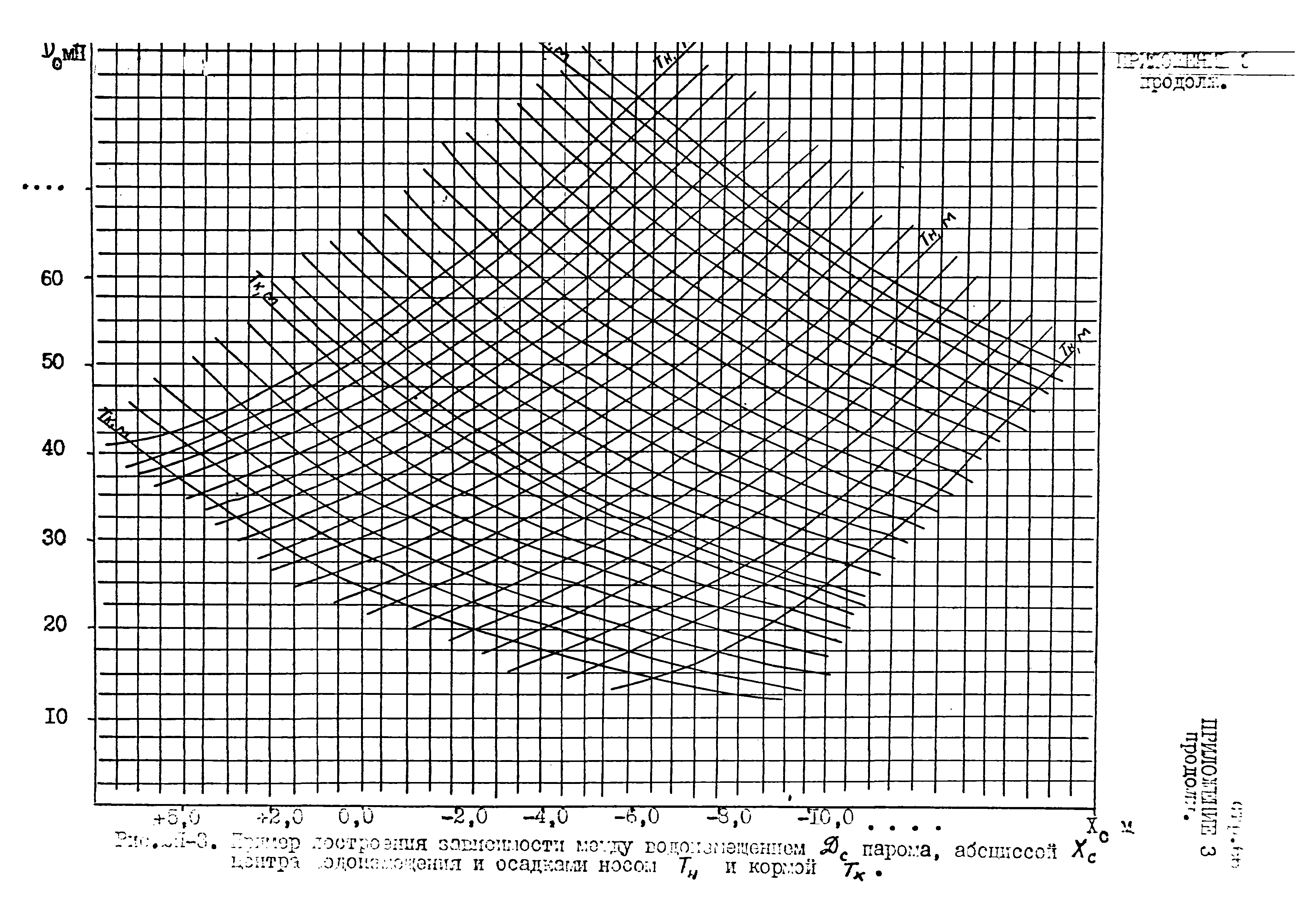 РД 31.31.45-87