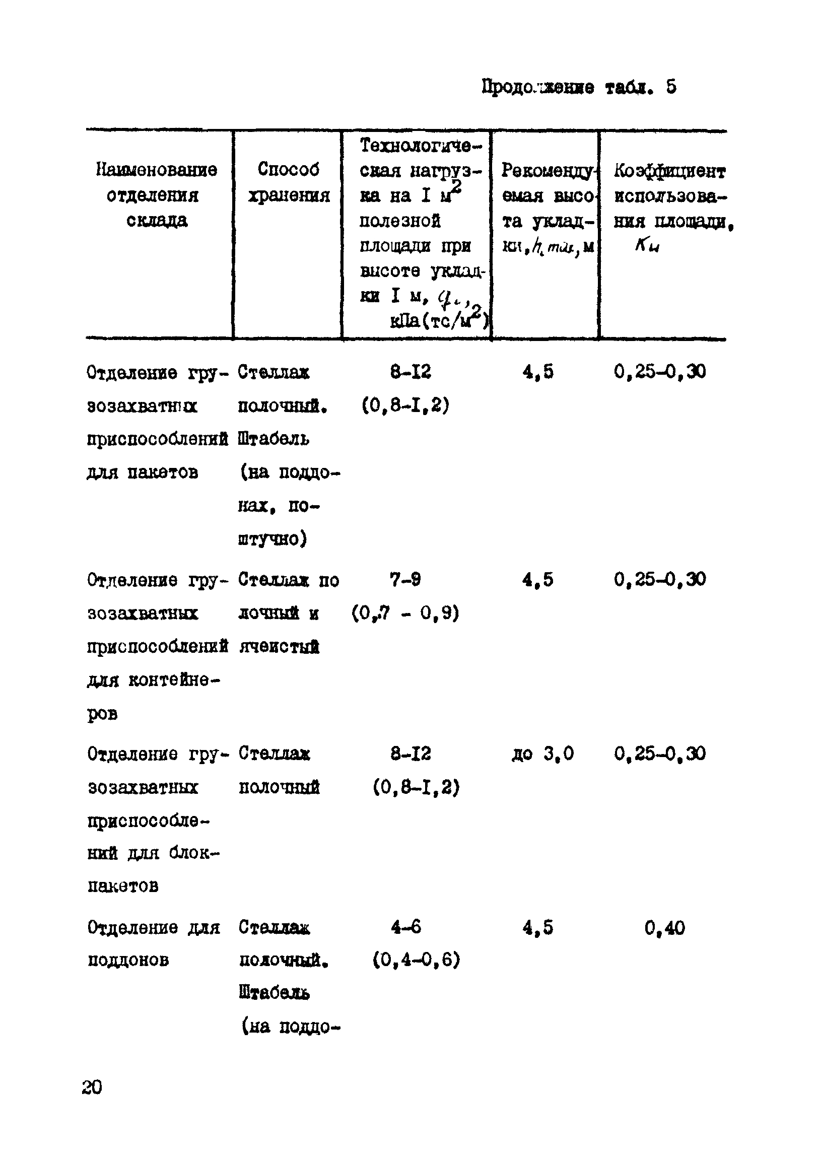 РД 31.31.41-86