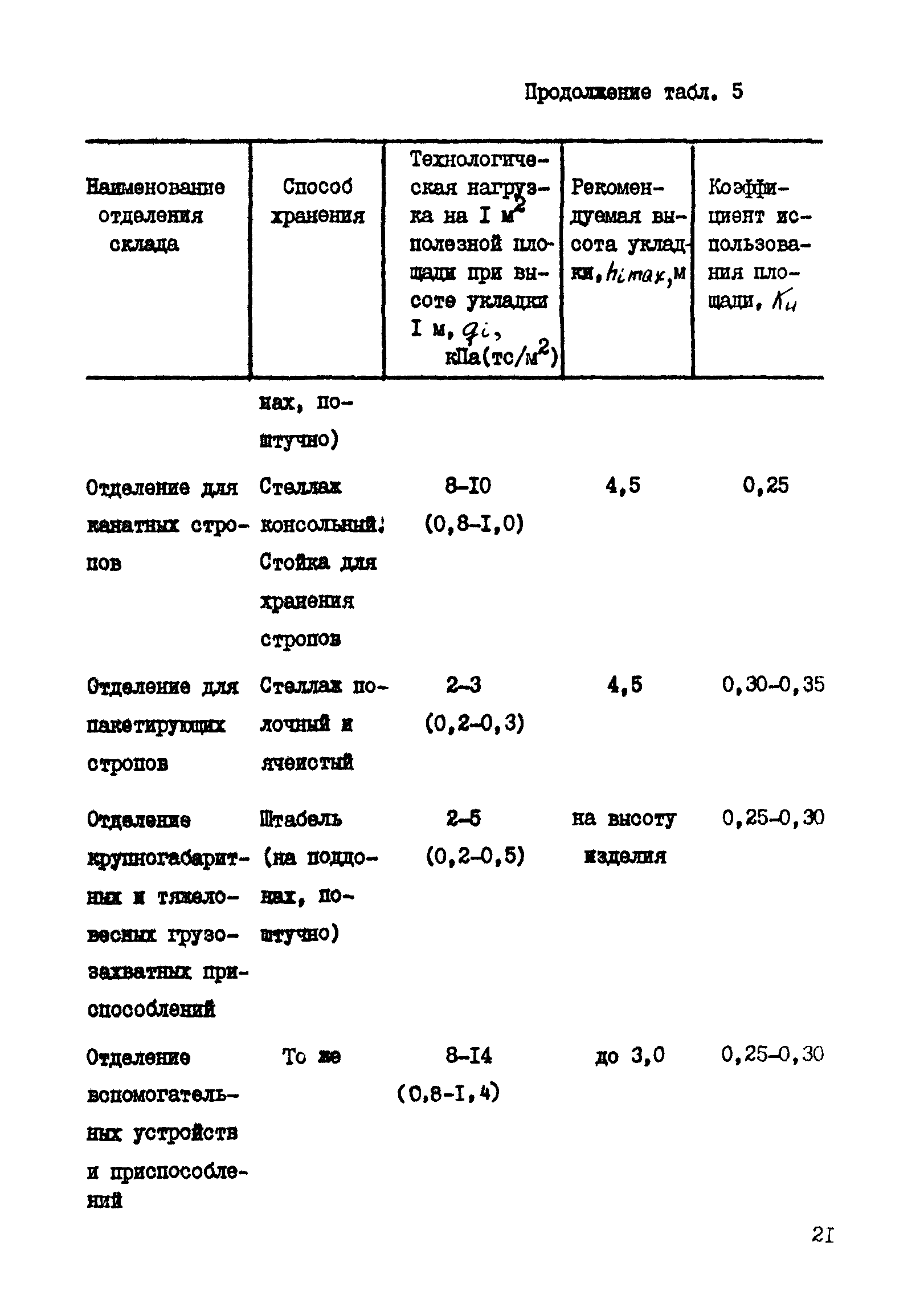 РД 31.31.41-86