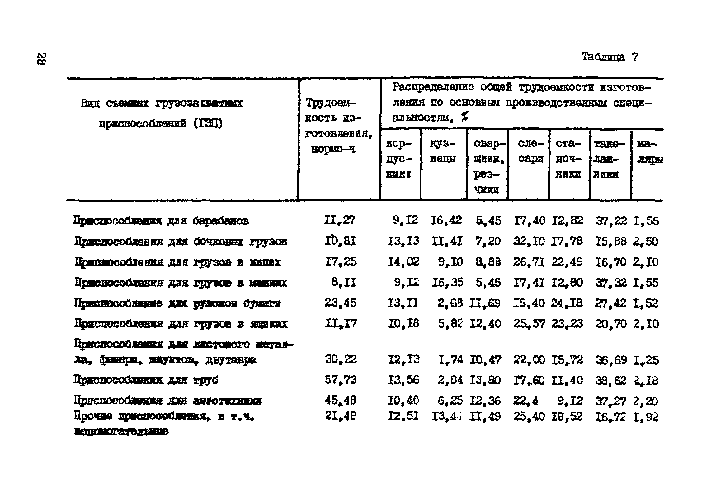 РД 31.31.41-86