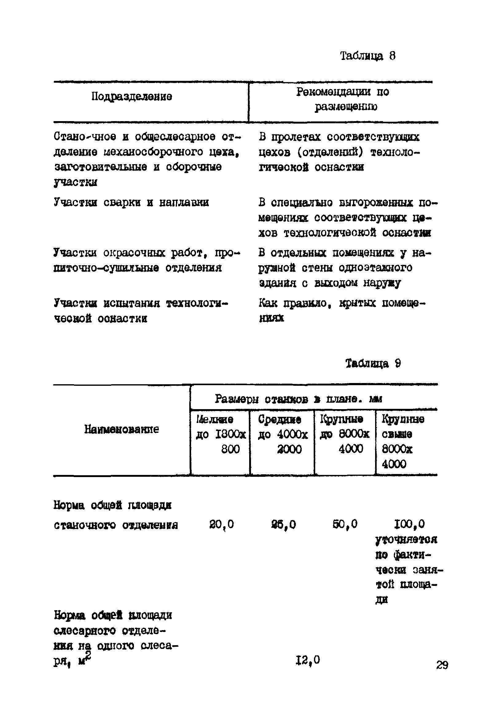 РД 31.31.41-86