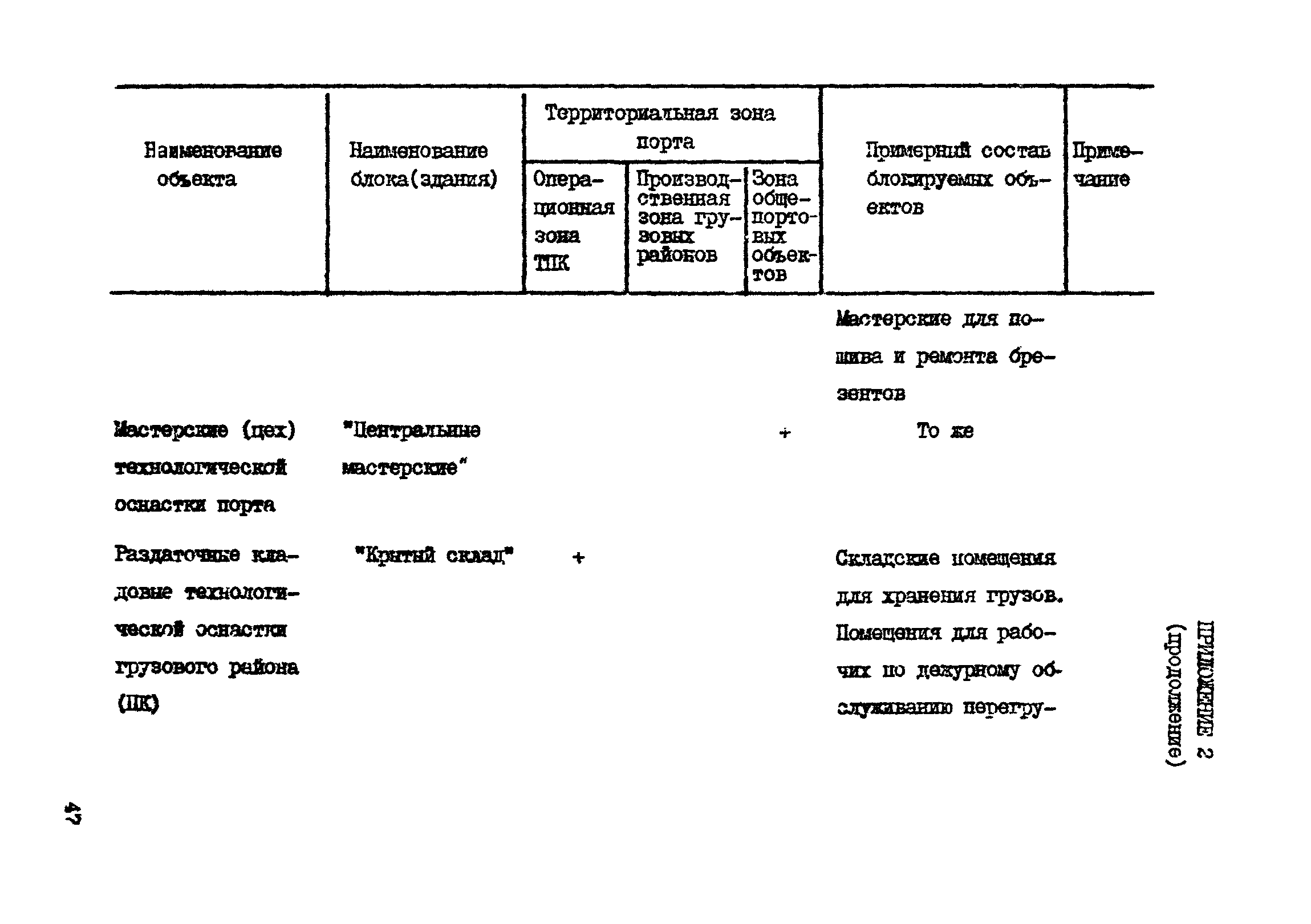 РД 31.31.41-86