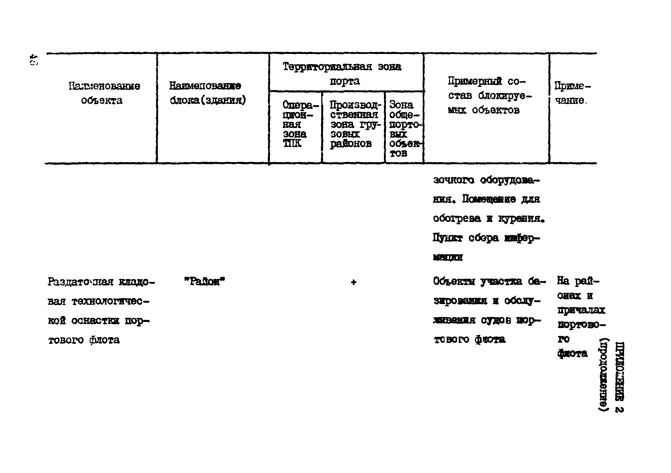 РД 31.31.41-86