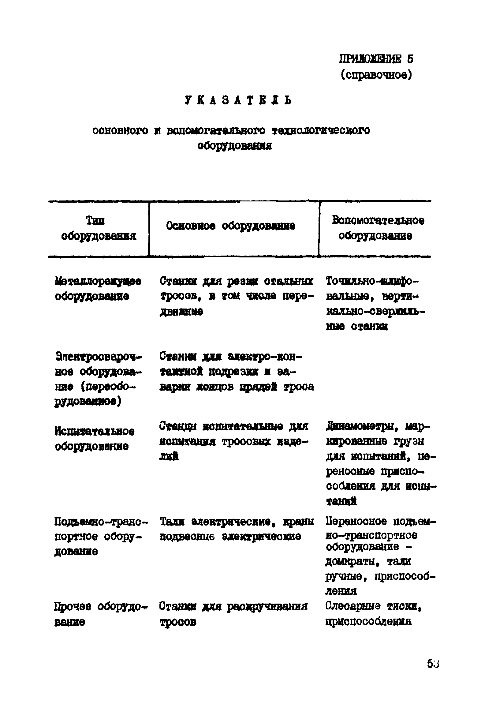 РД 31.31.41-86