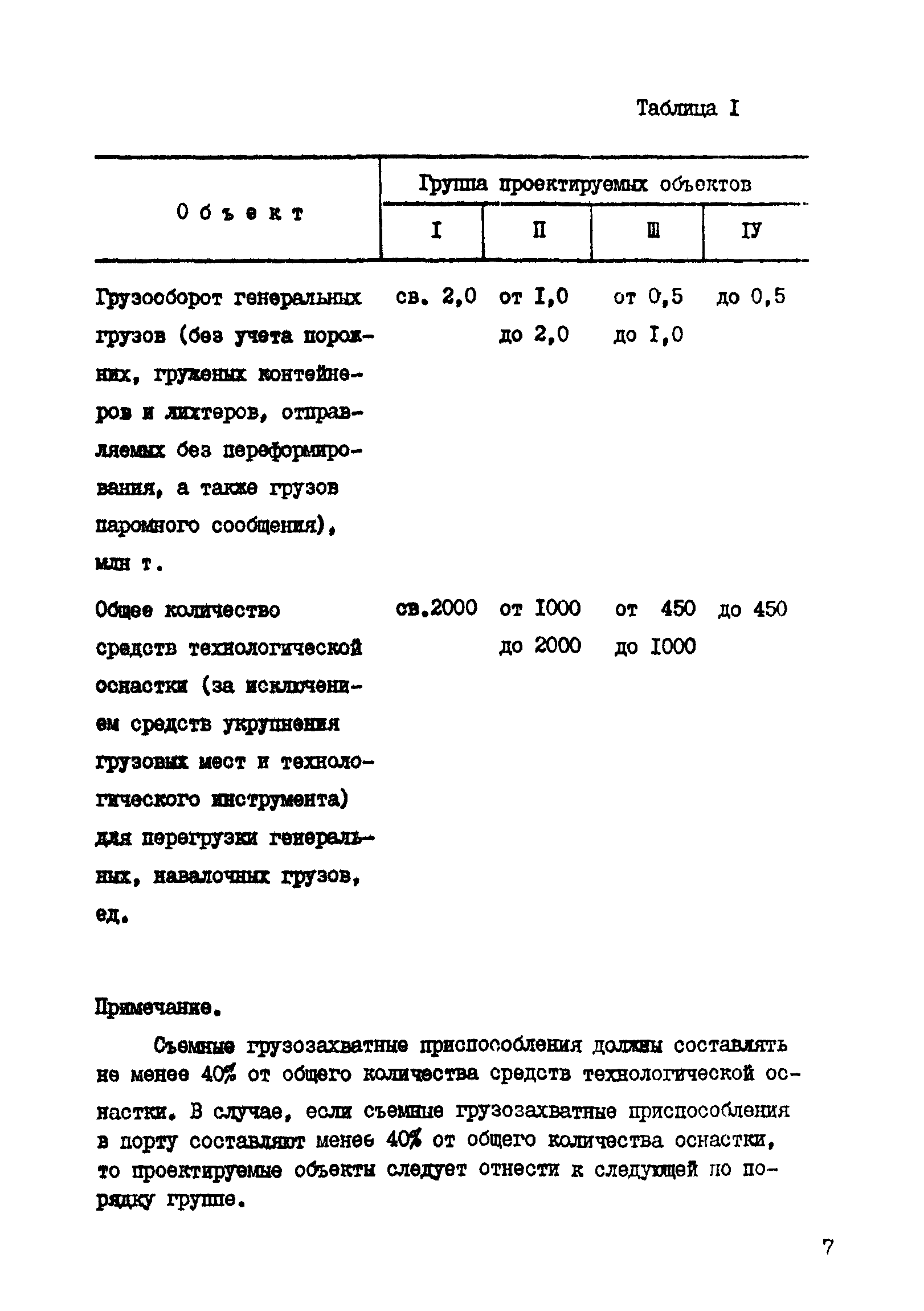 РД 31.31.41-86