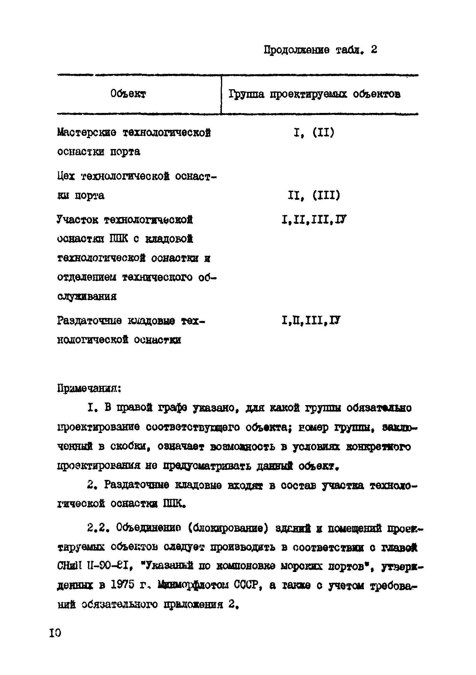 РД 31.31.41-86