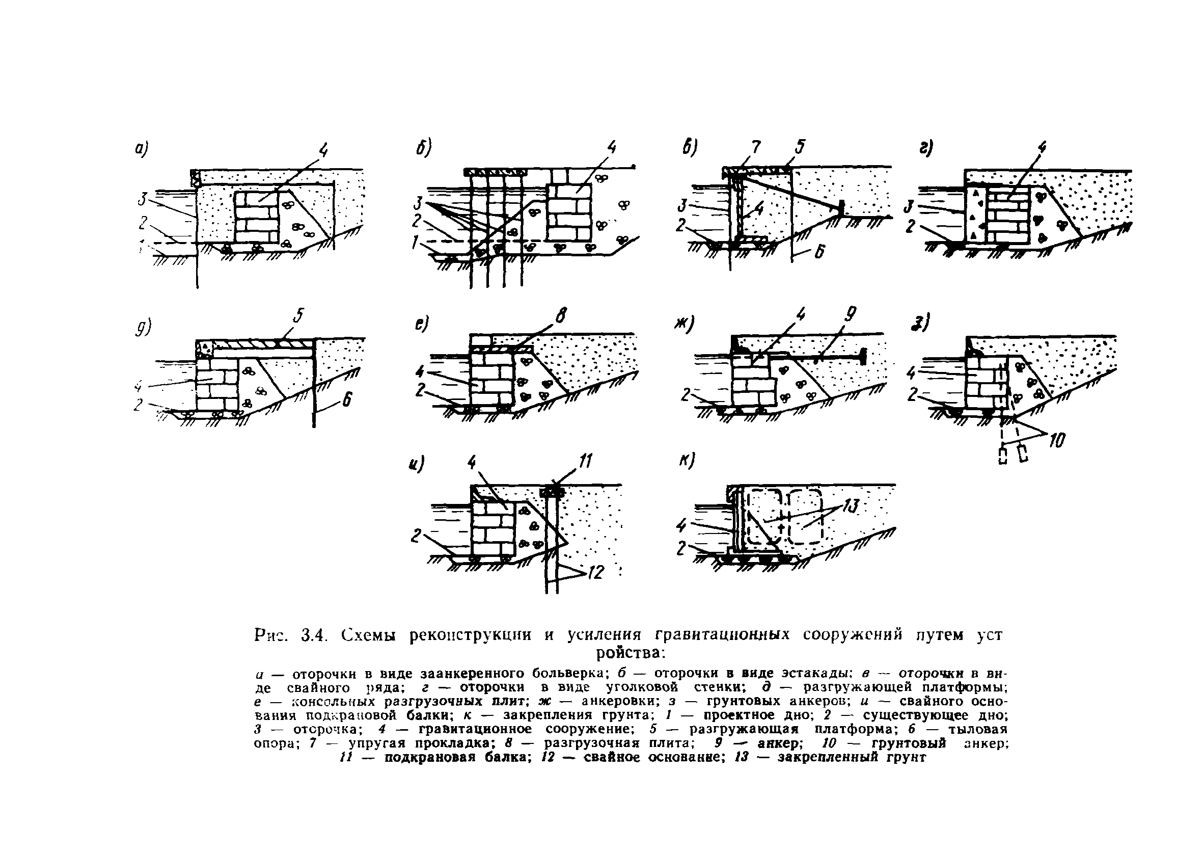 РД 31.31.38-86