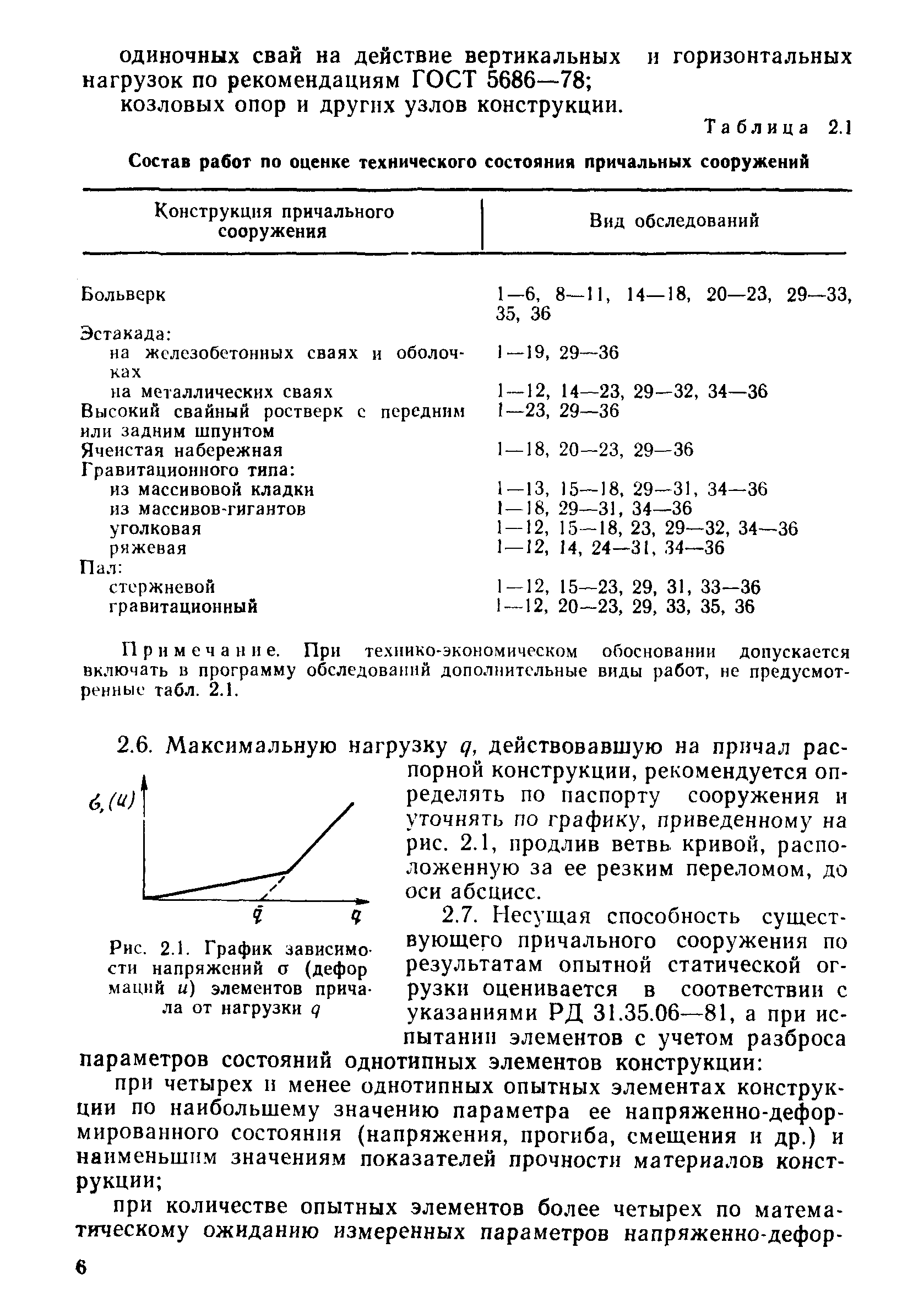 РД 31.31.38-86