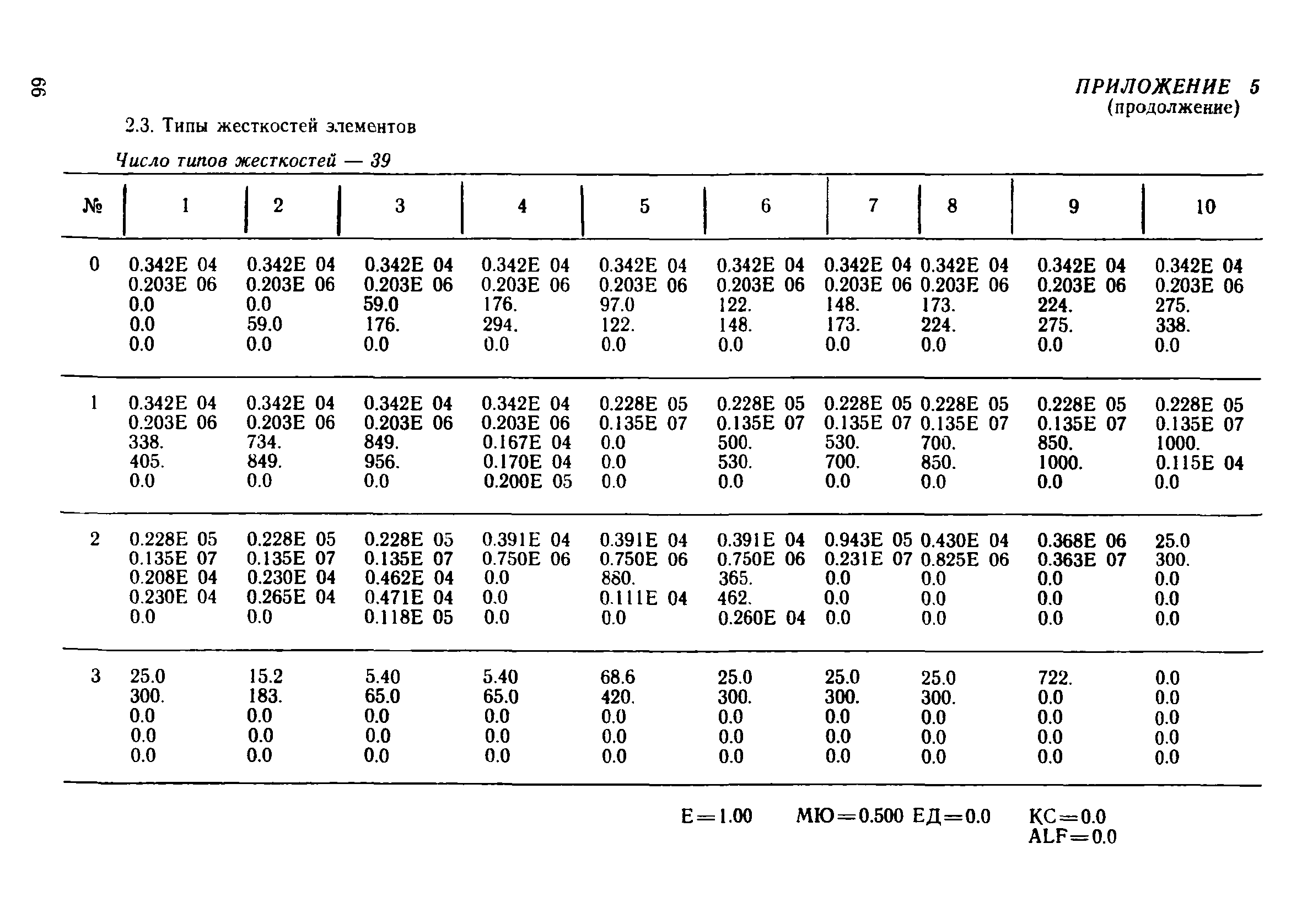 РД 31.31.38-86