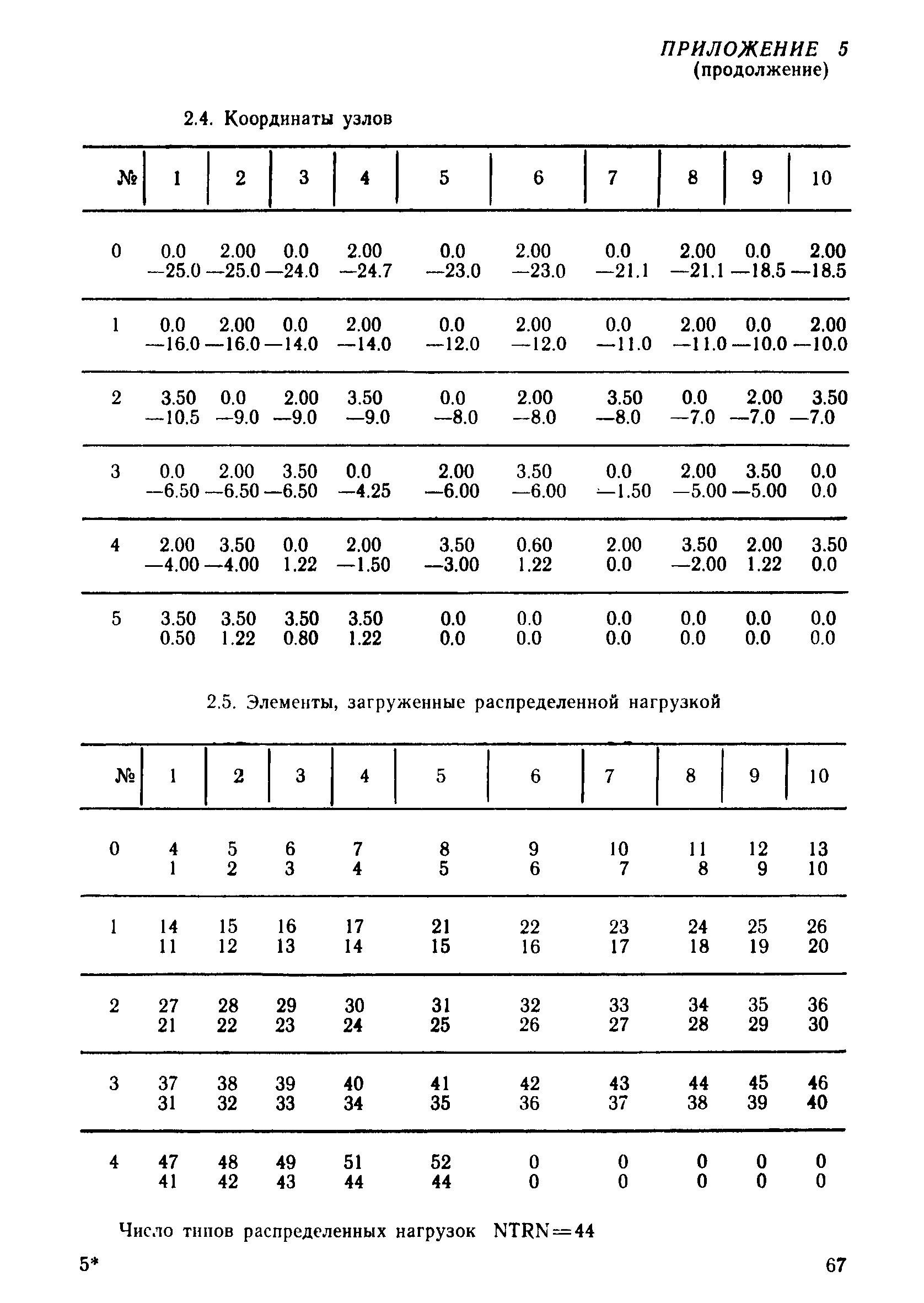 РД 31.31.38-86