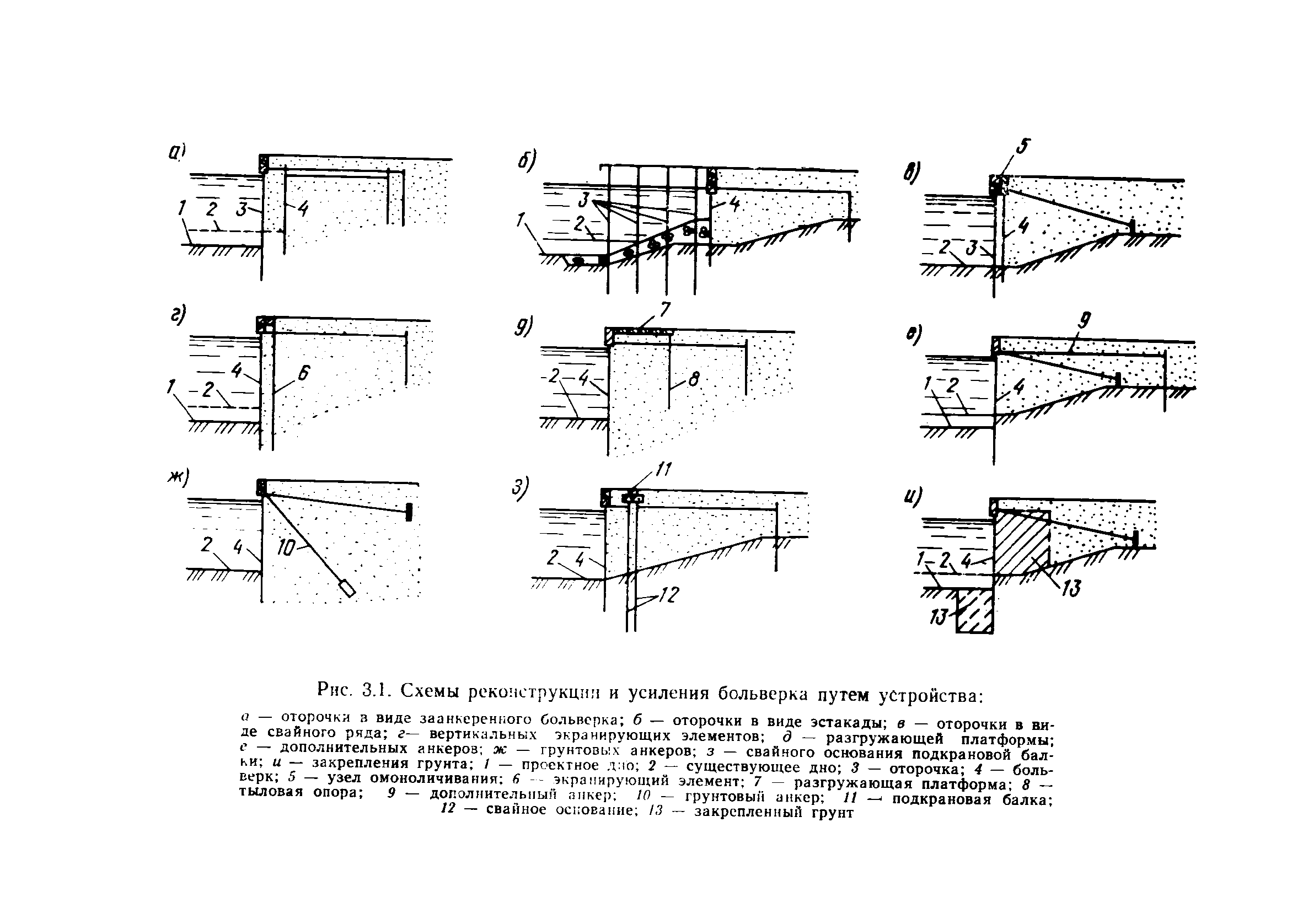 РД 31.31.38-86