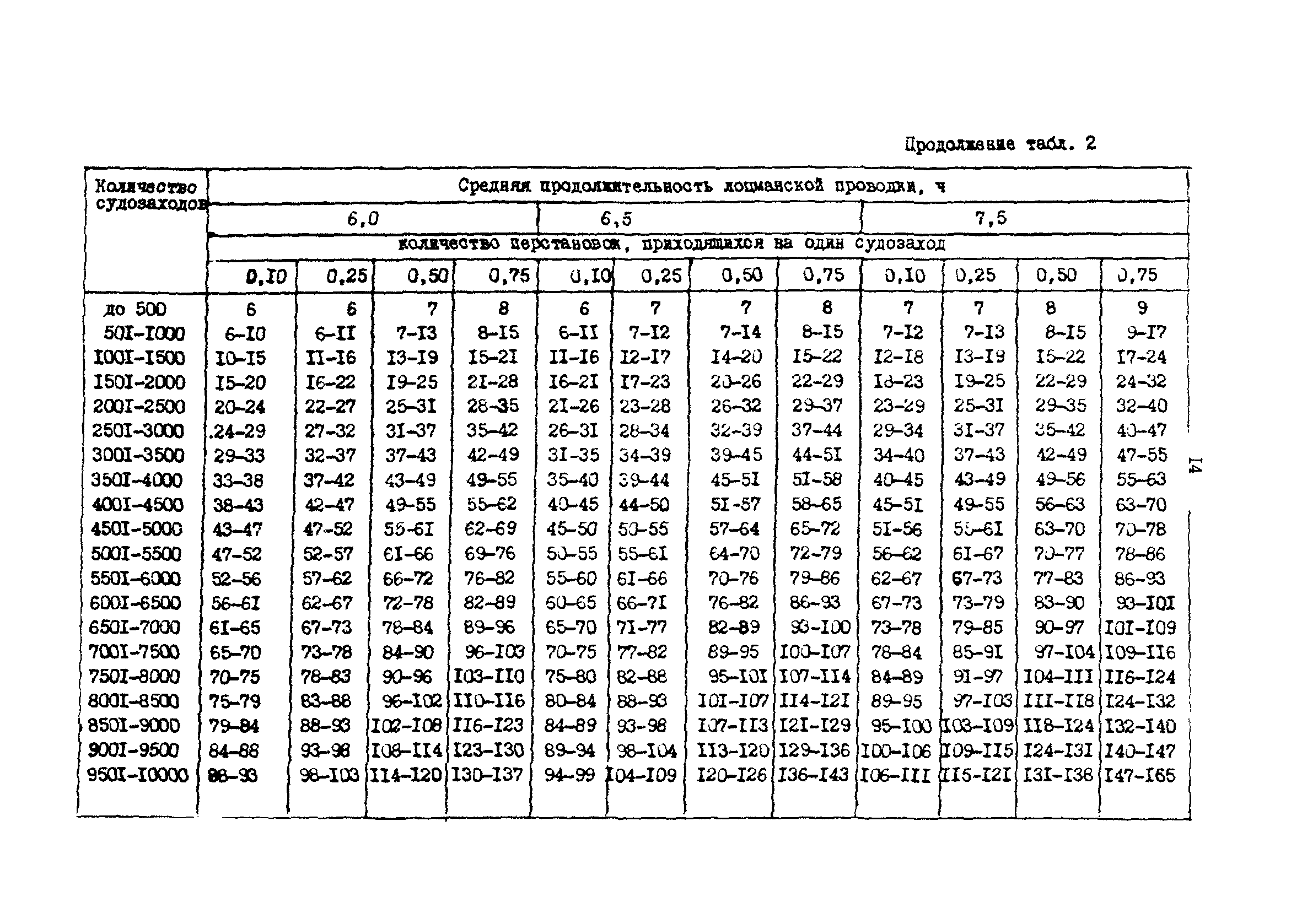 РД 31.31.37.50-87