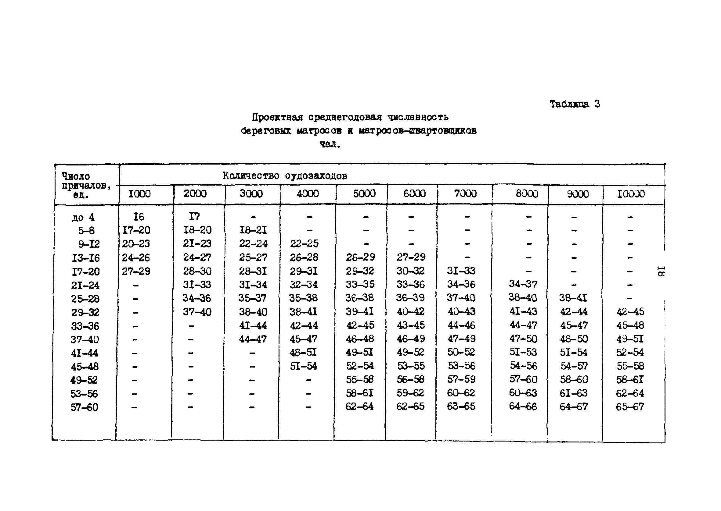 РД 31.31.37.50-87