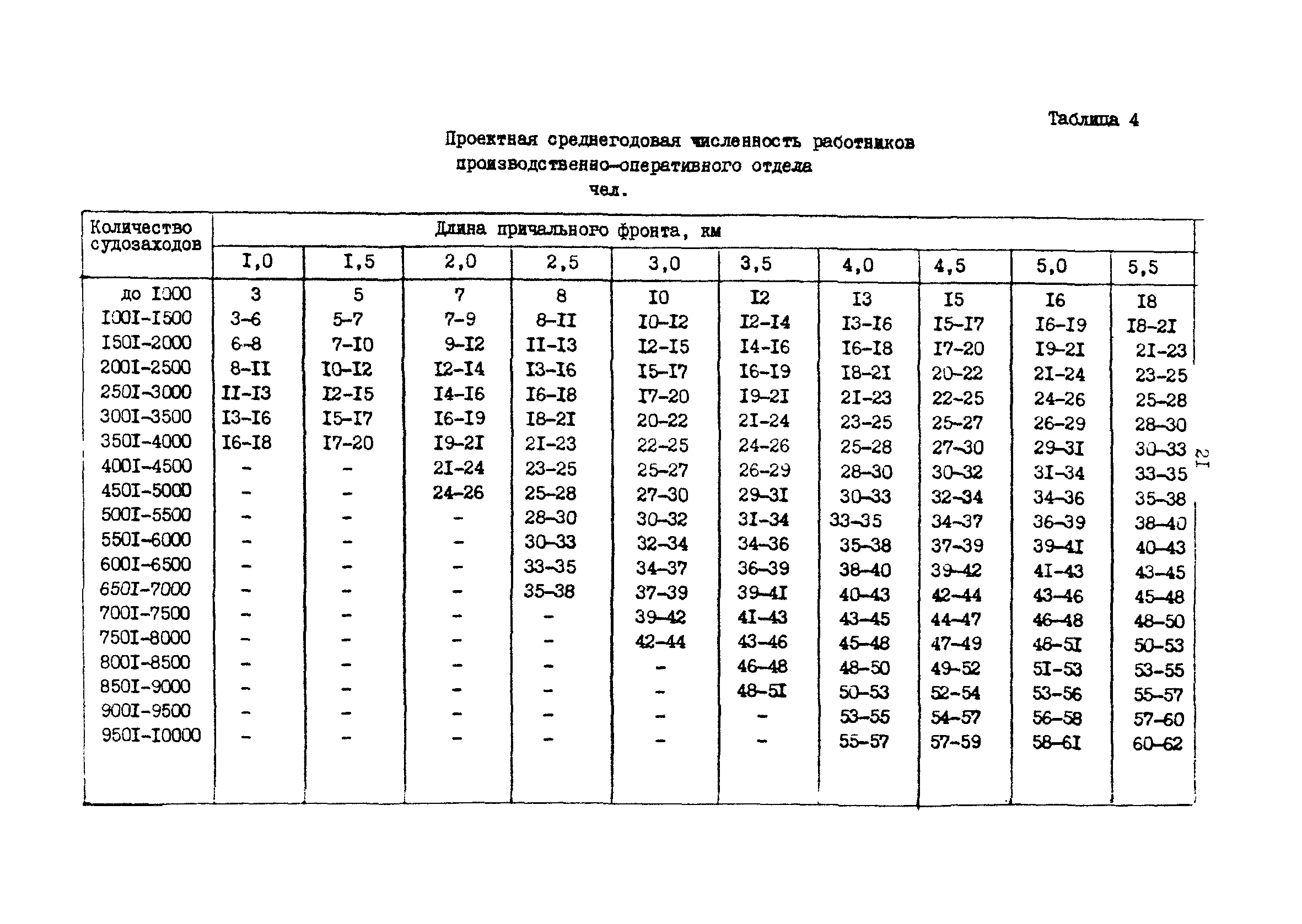 РД 31.31.37.50-87