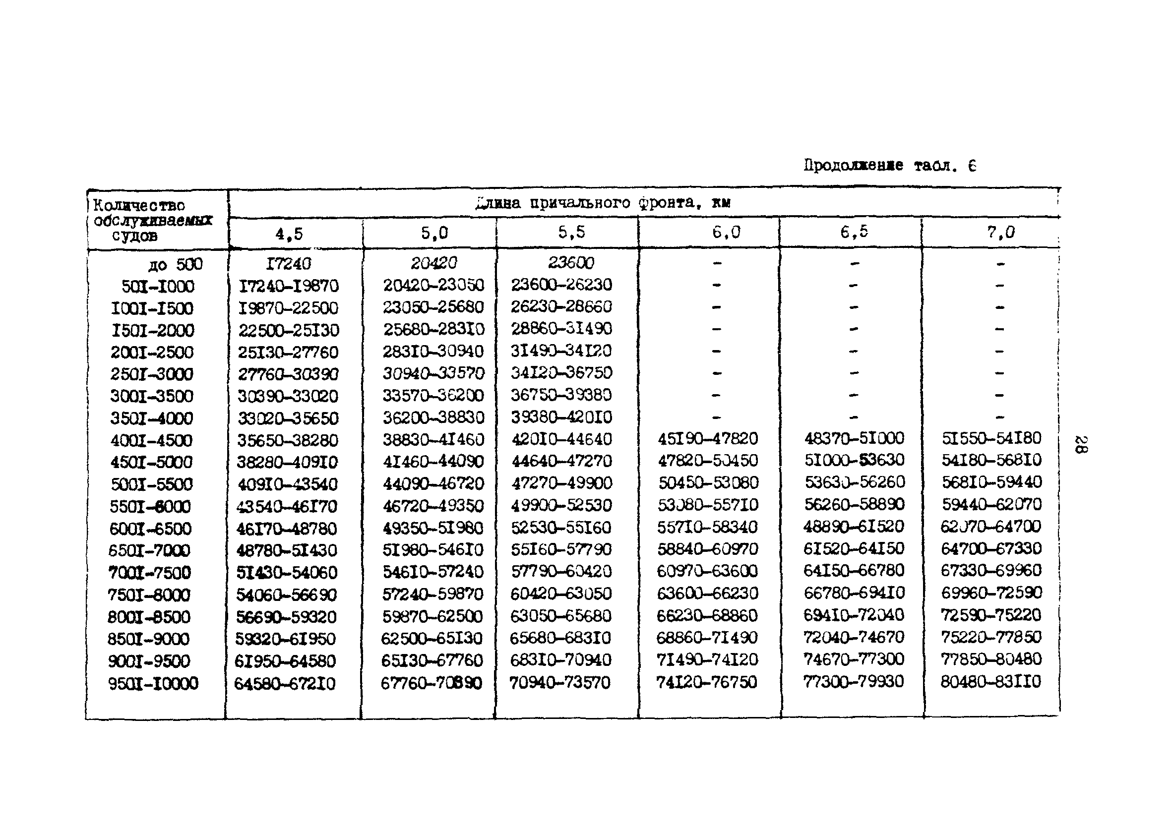 РД 31.31.37.50-87