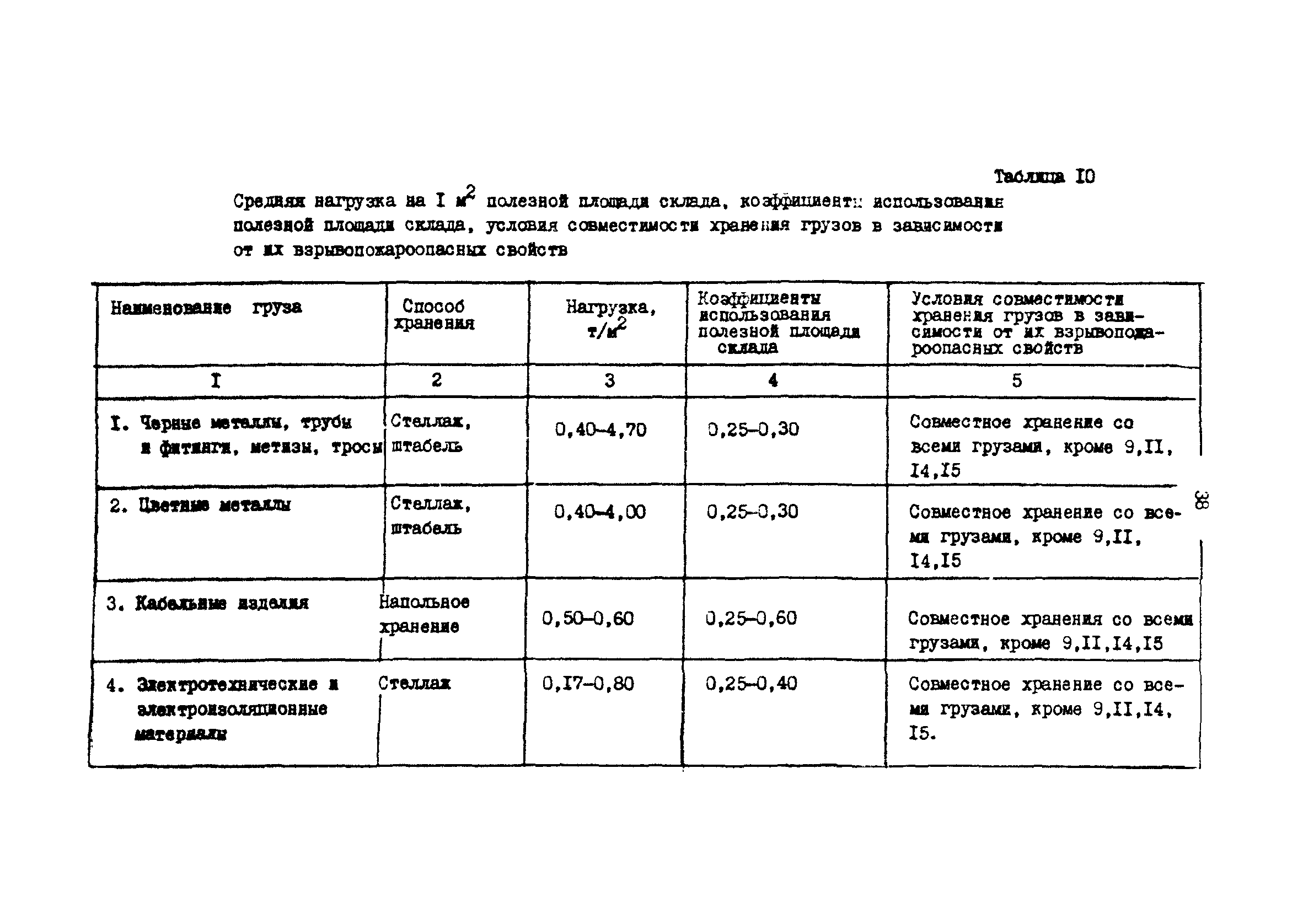 РД 31.31.37.50-87