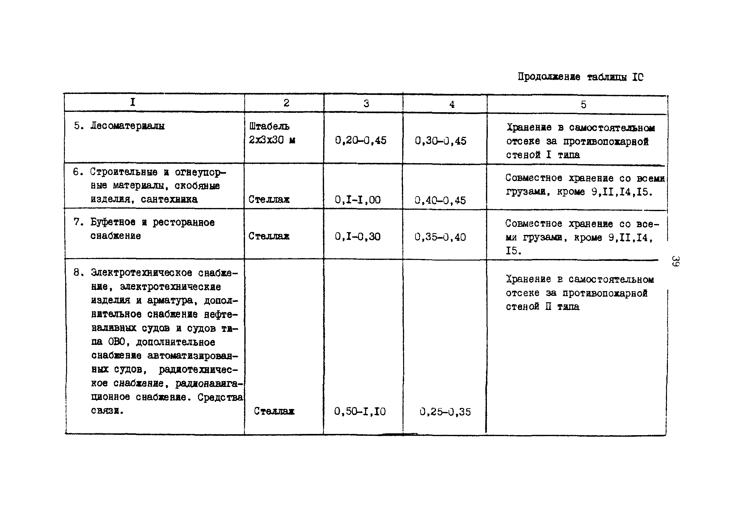 РД 31.31.37.50-87