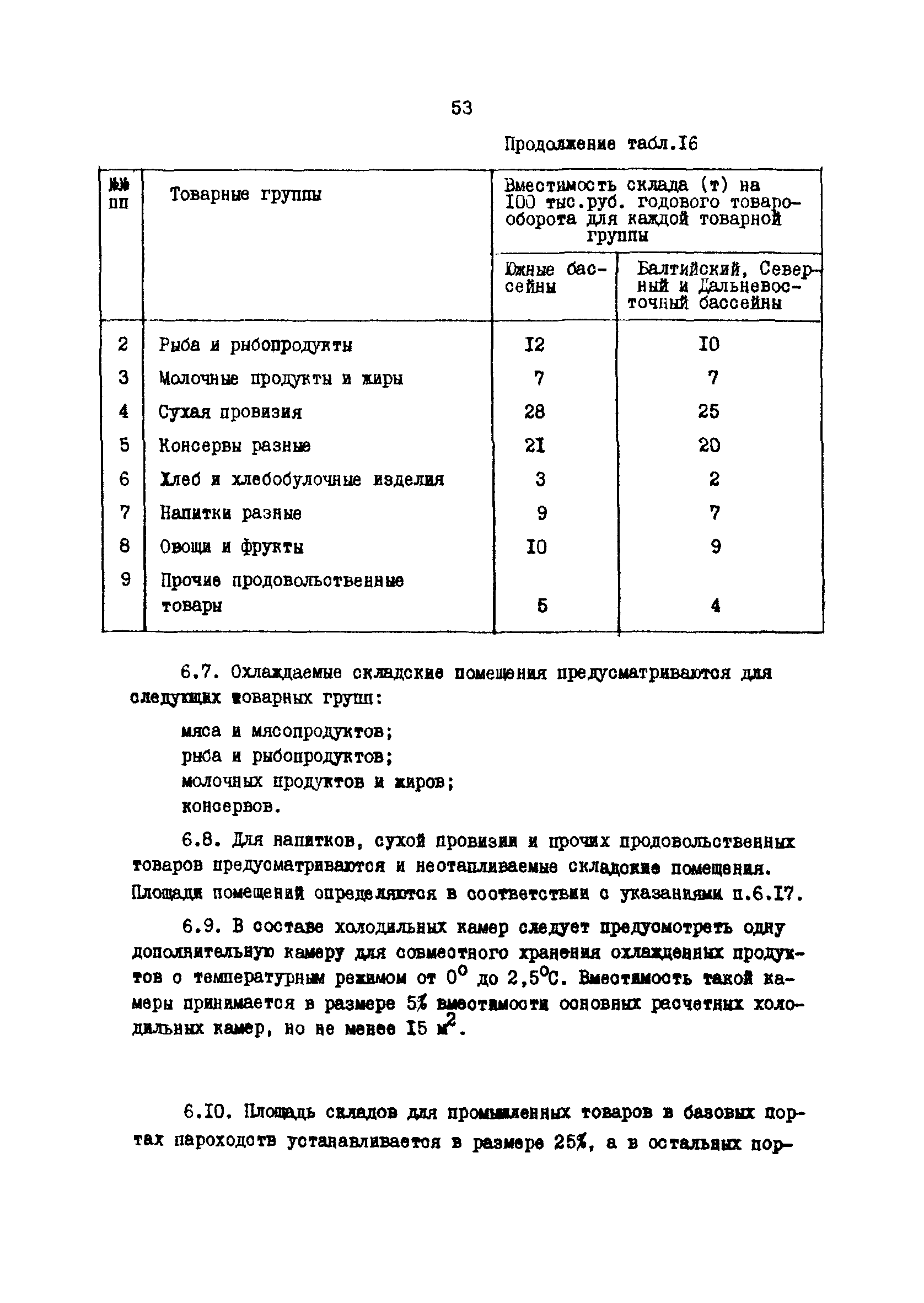 РД 31.31.37.50-87