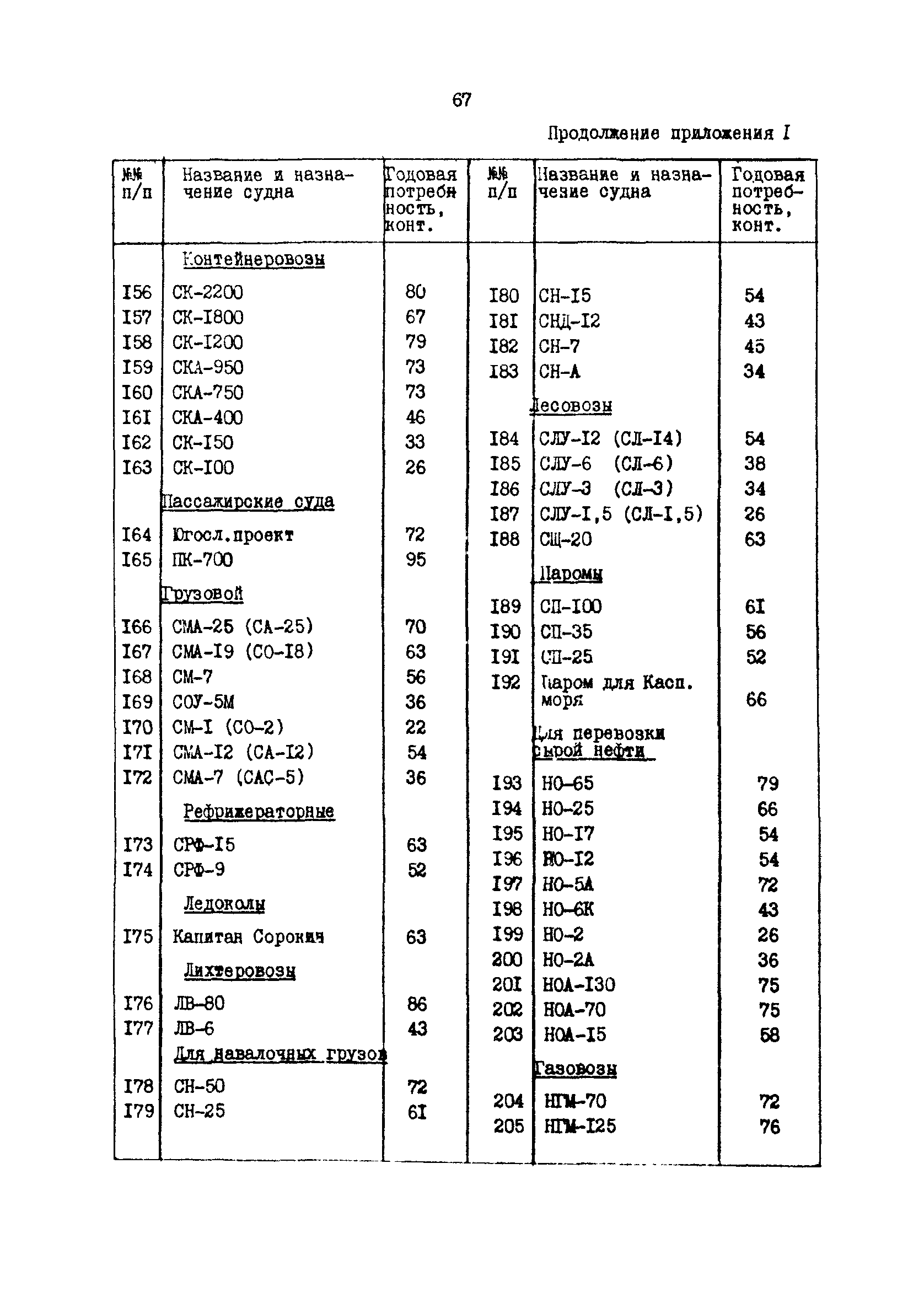 РД 31.31.37.50-87