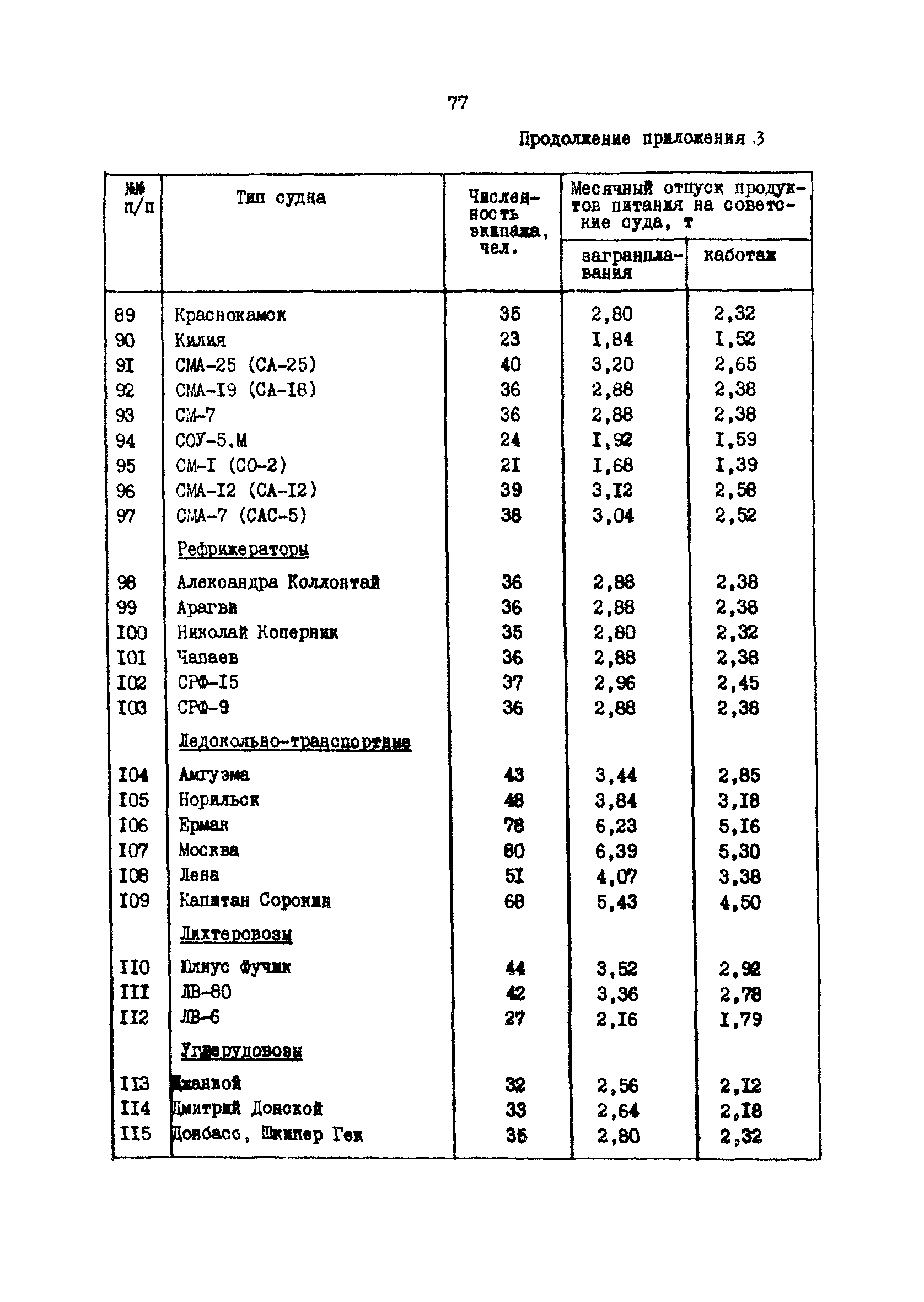 РД 31.31.37.50-87