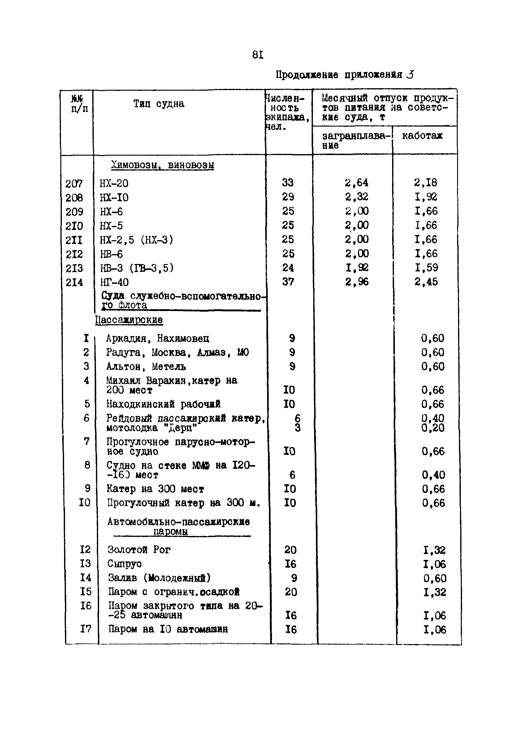 РД 31.31.37.50-87