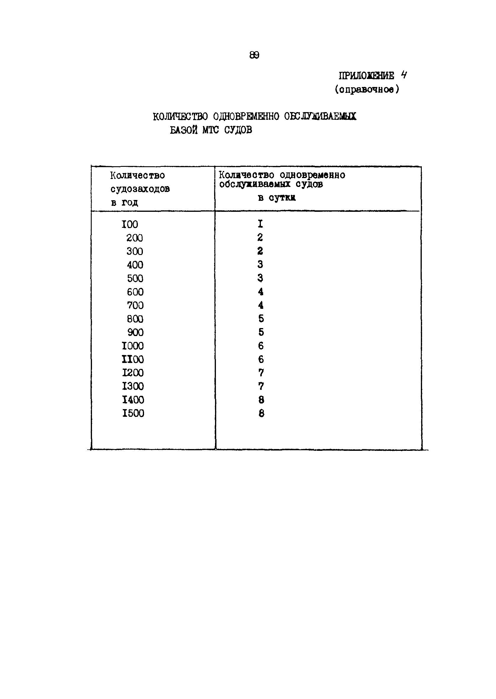 РД 31.31.37.50-87