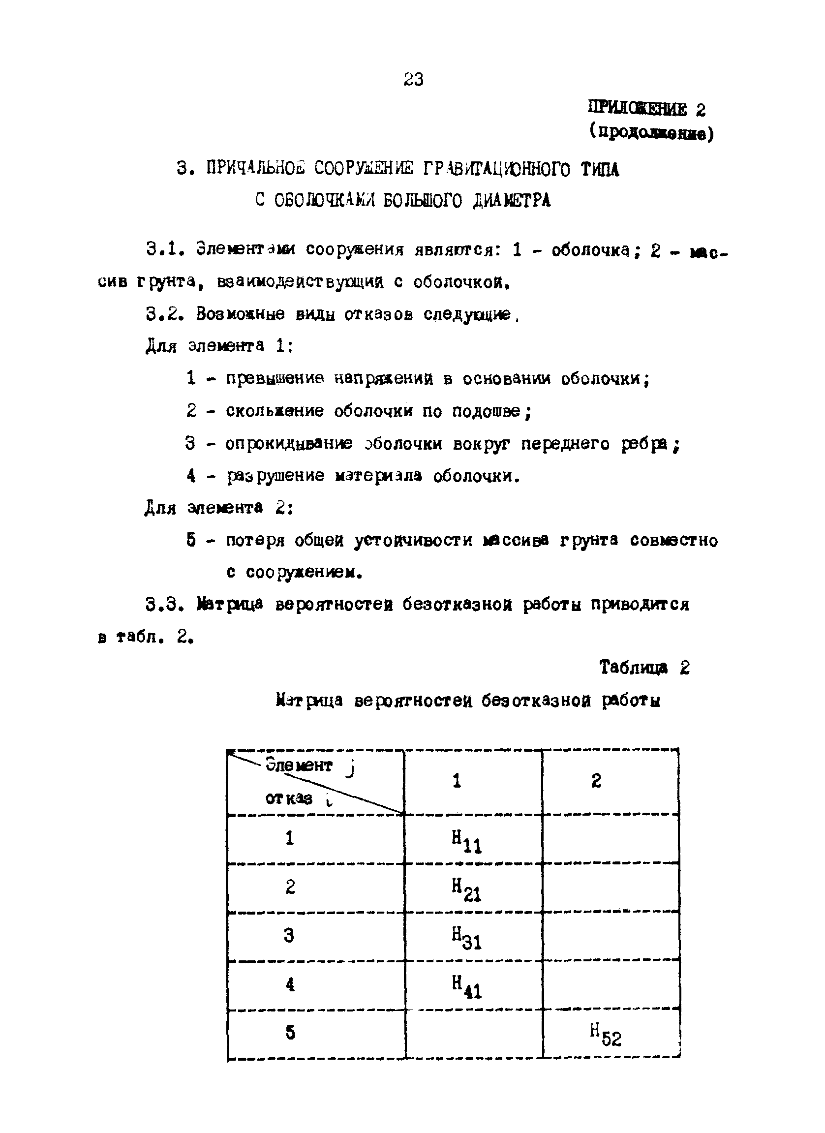 РД 31.31.35-85