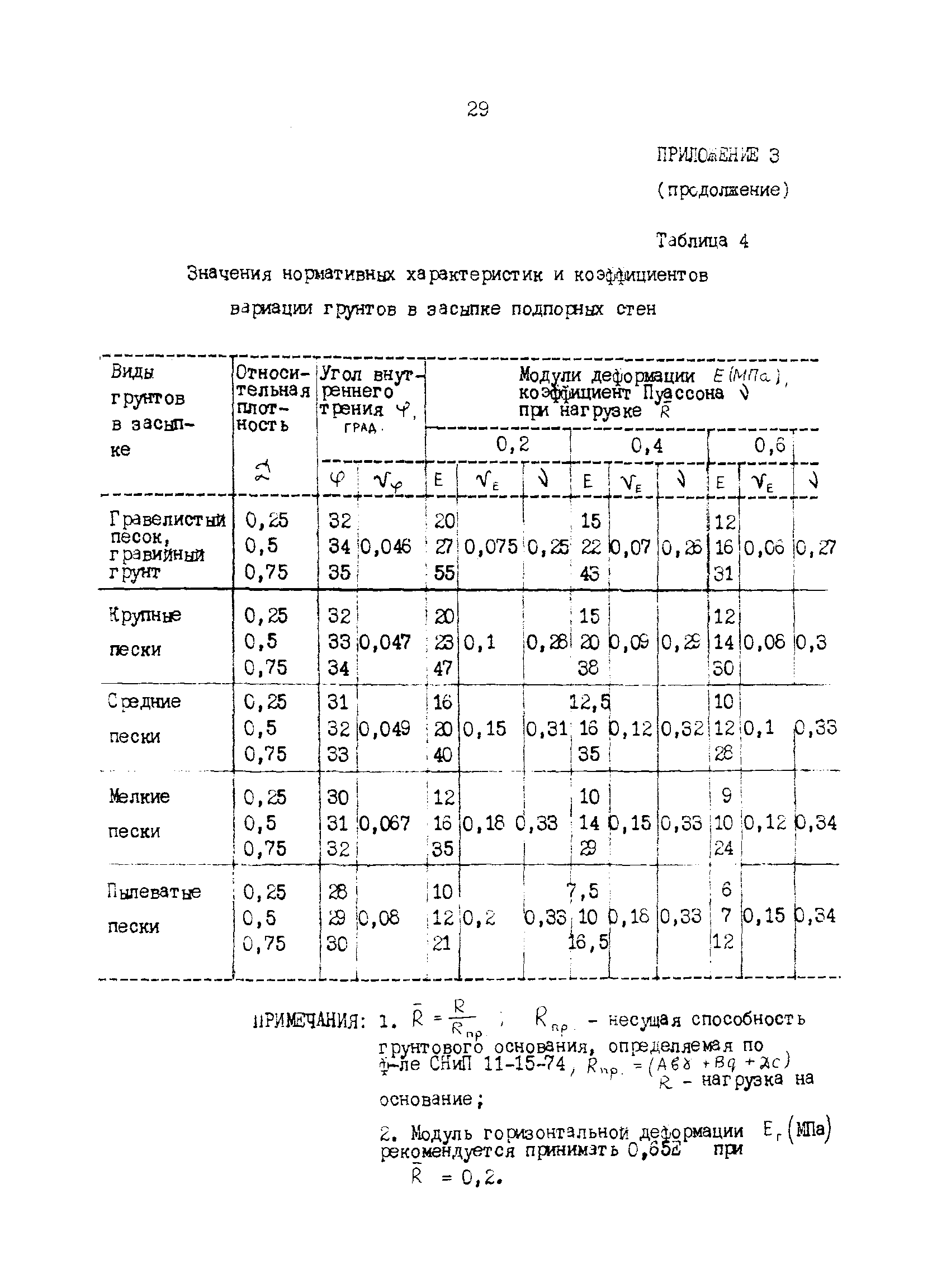 РД 31.31.35-85