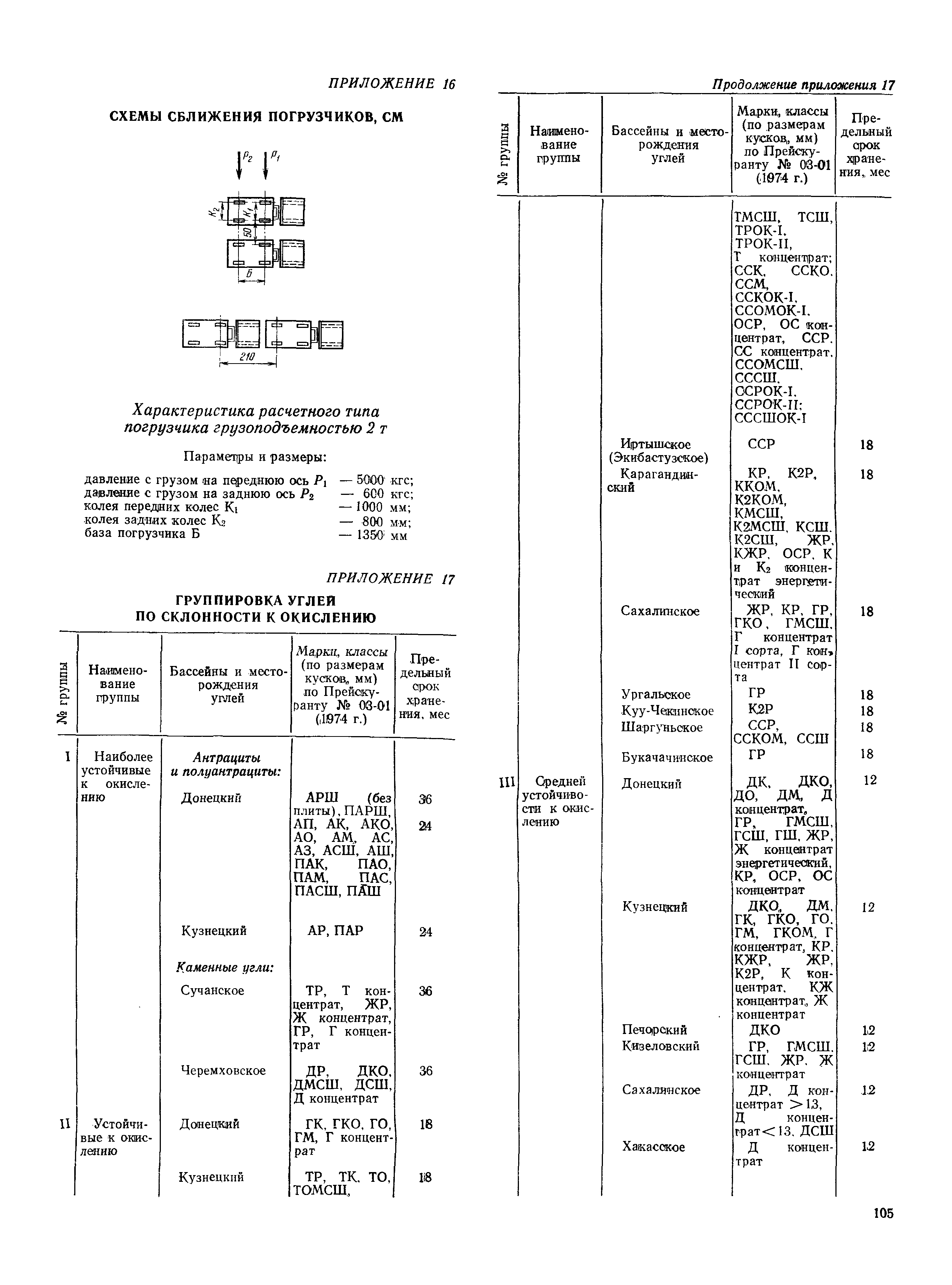 РД 31.31.37-78