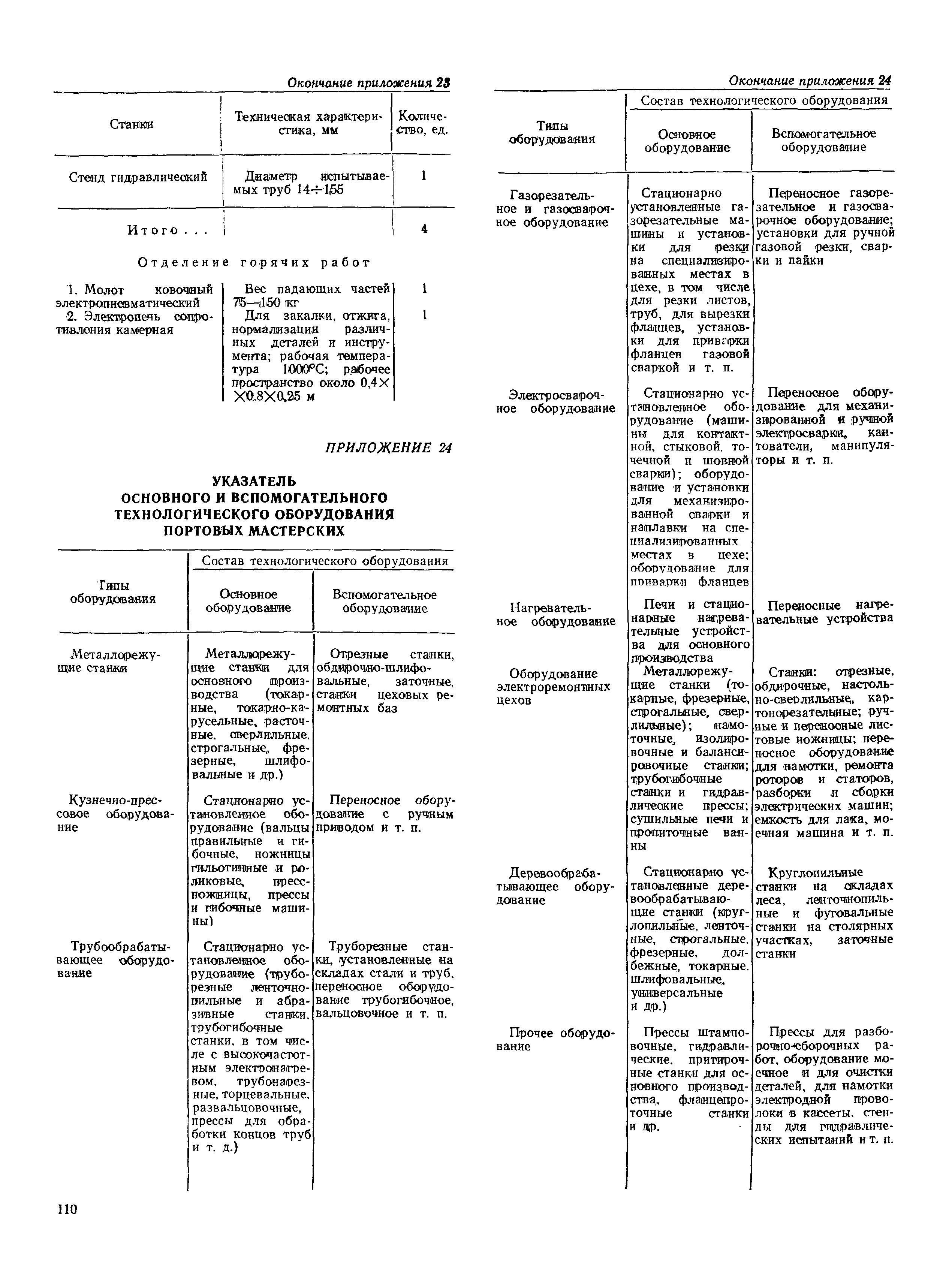 РД 31.31.37-78