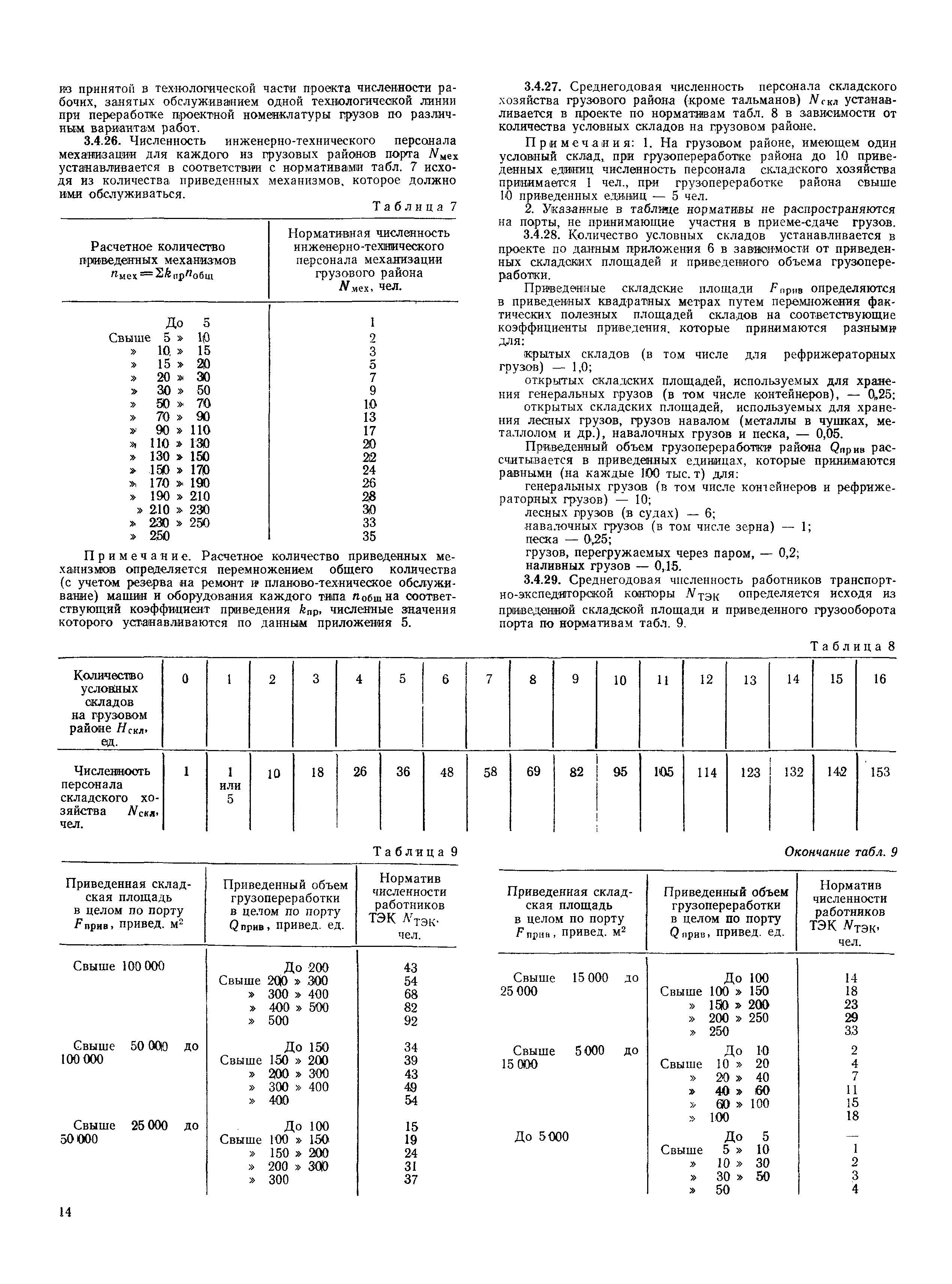 РД 31.31.37-78