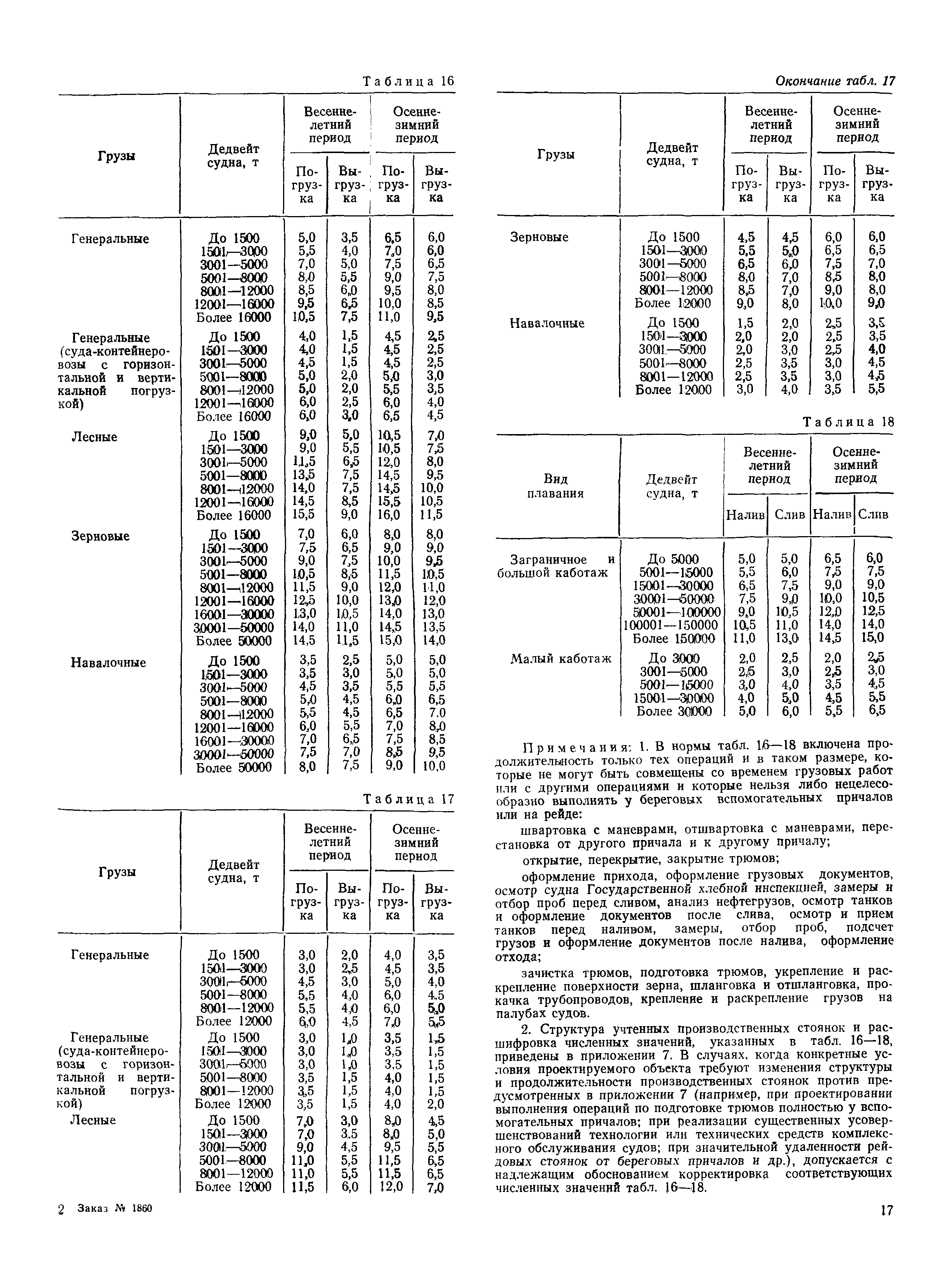 РД 31.31.37-78