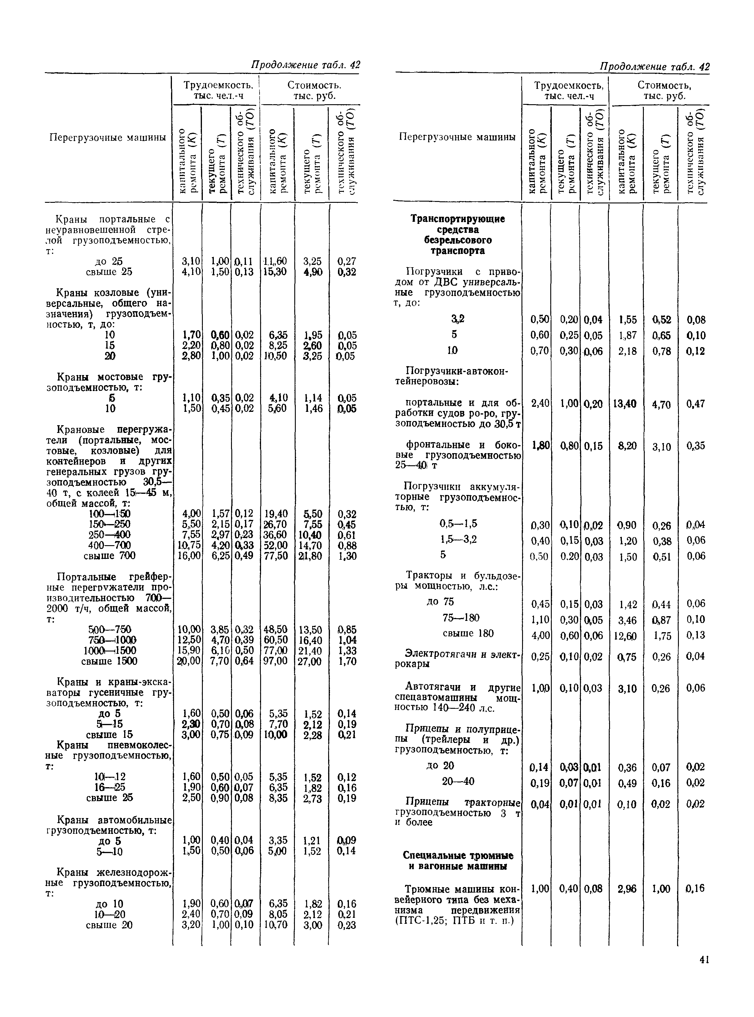 РД 31.31.37-78