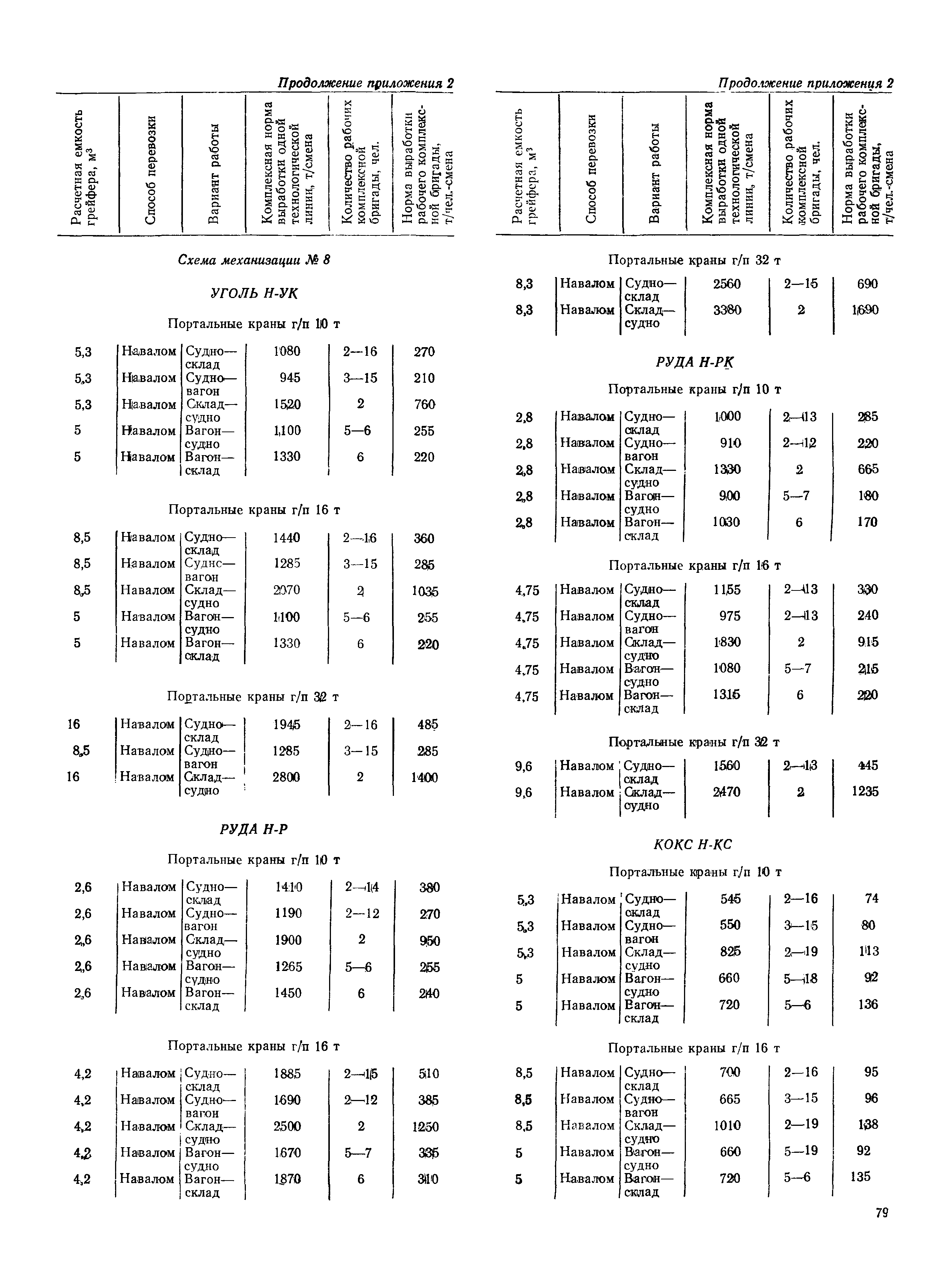 РД 31.31.37-78