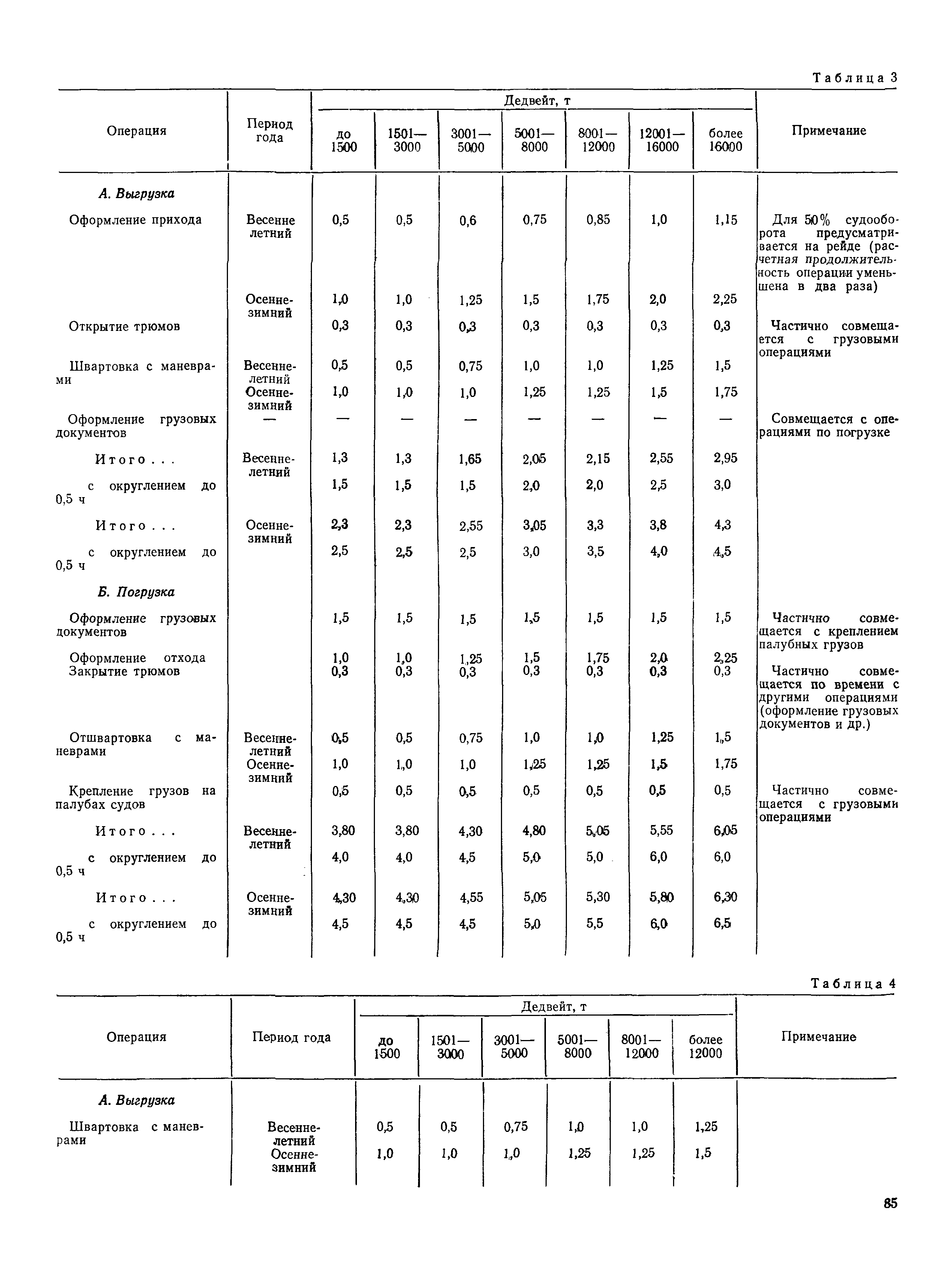 РД 31.31.37-78